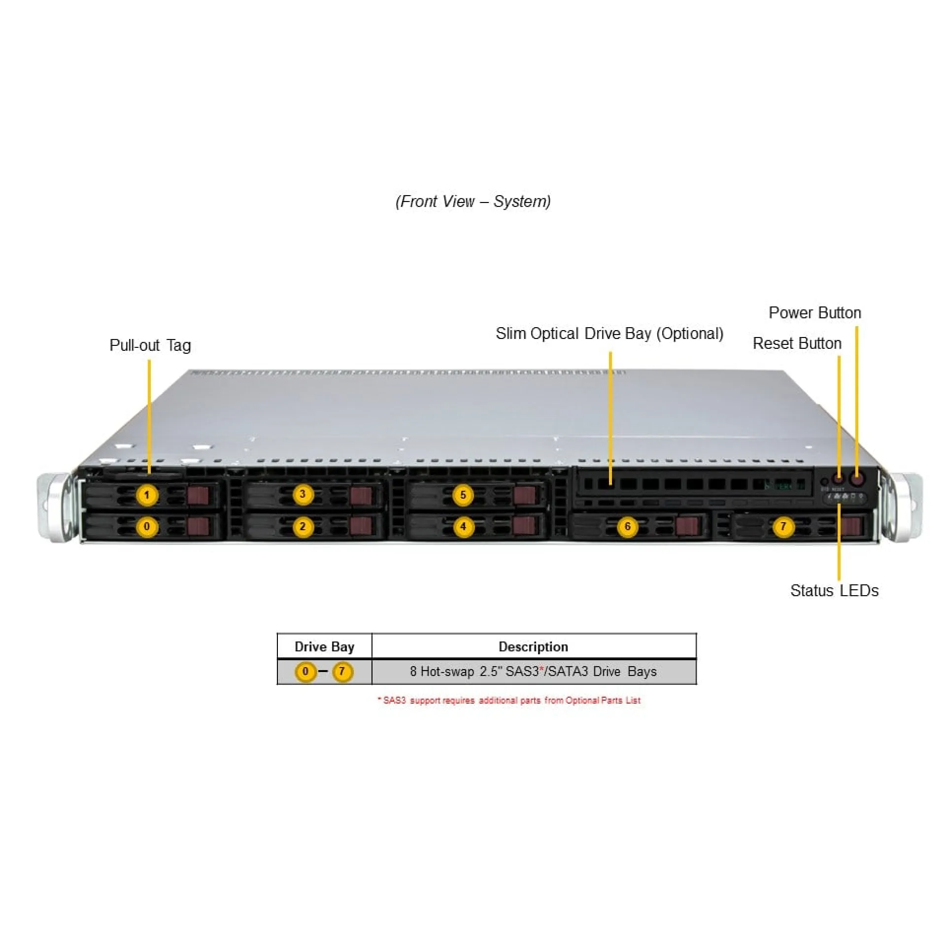 SYS-111R-M Supermicro front view Supermicro SYS-111R-M front view