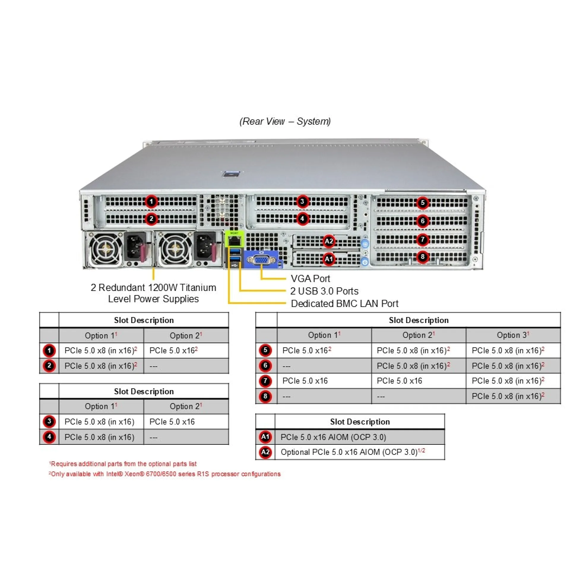 SYS-212H-TN Supermicro rear view Supermicro SYS-212H-TN rear view