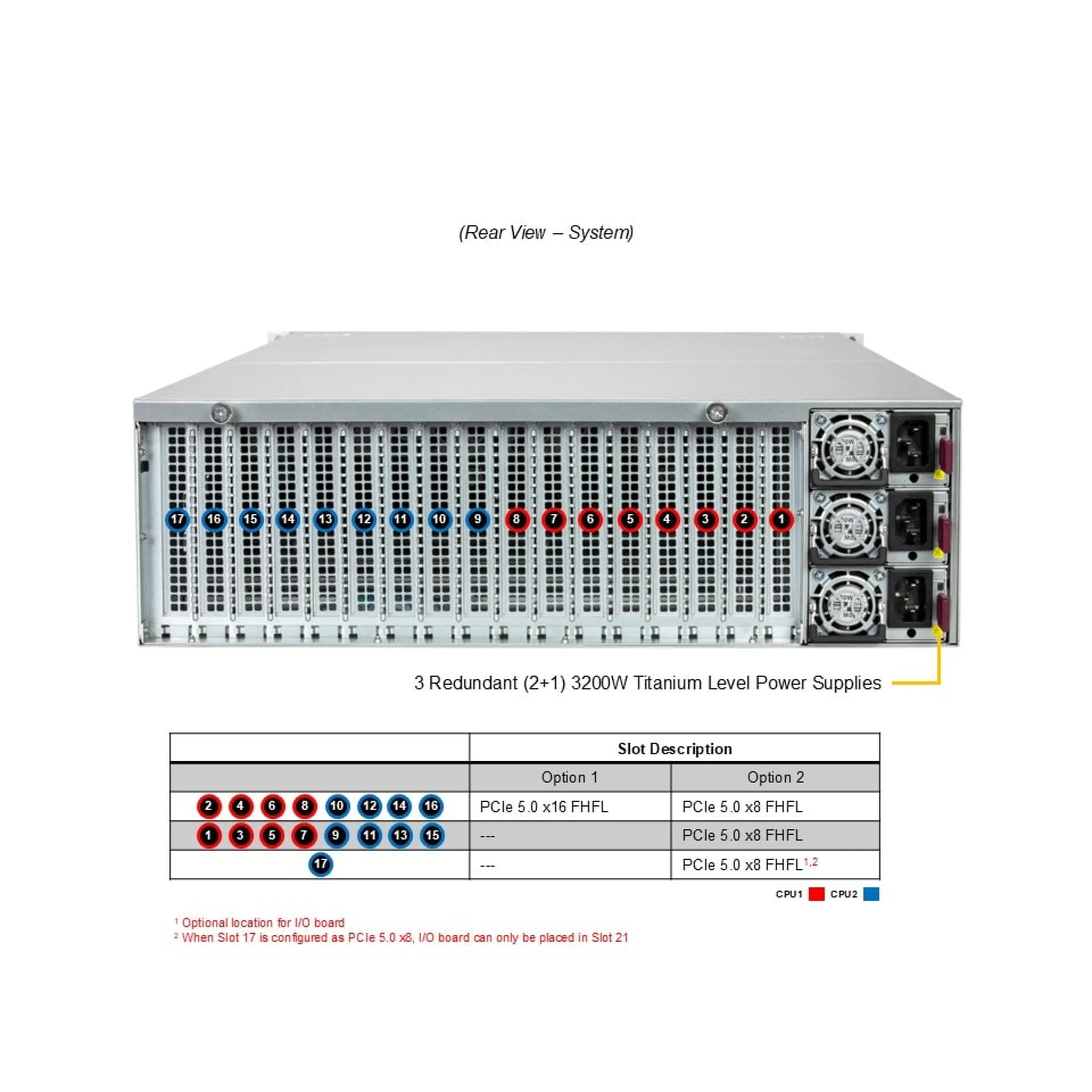 Supermicro SYS-322GA-NR rear view