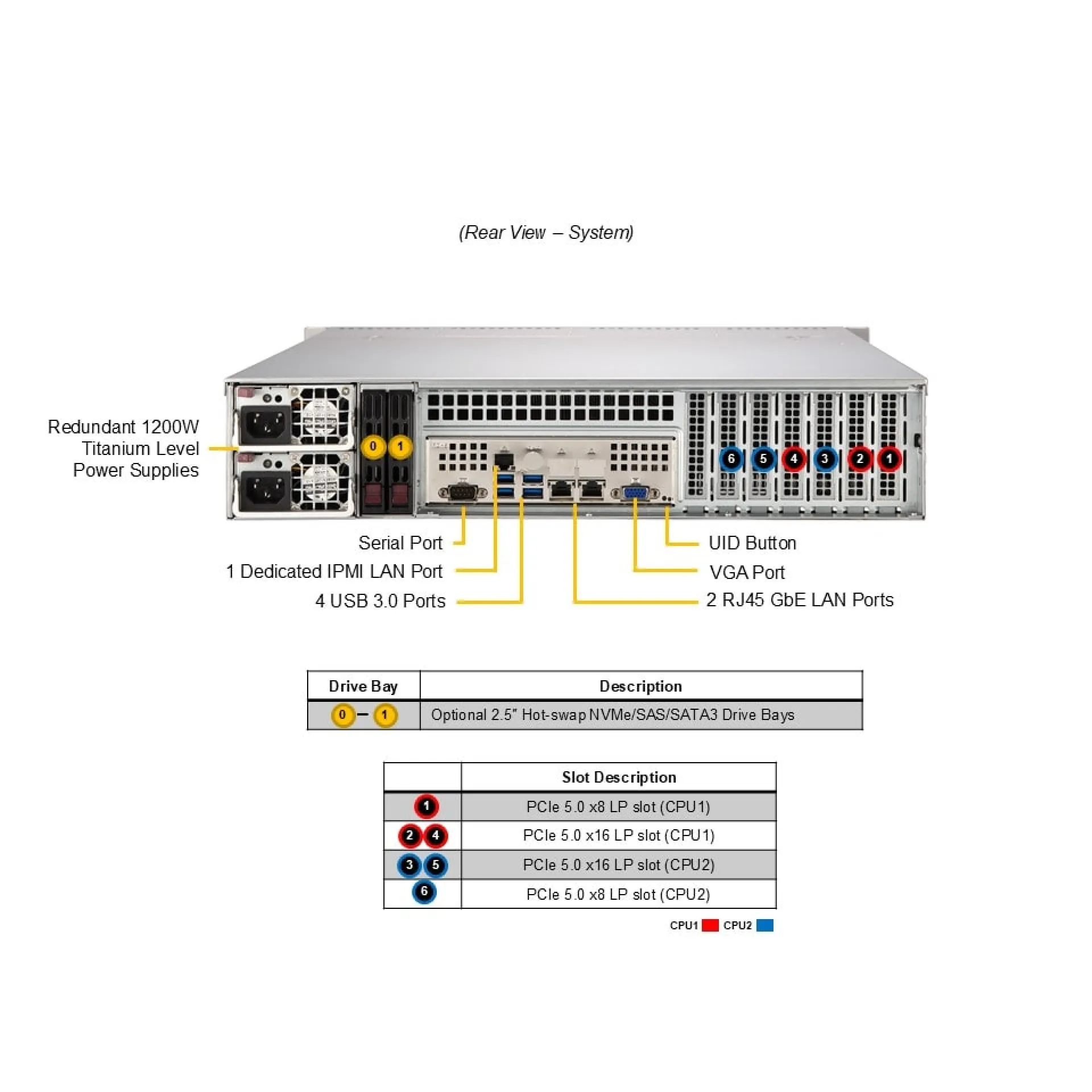 Supermicro SYS-622B-TRT rear view 