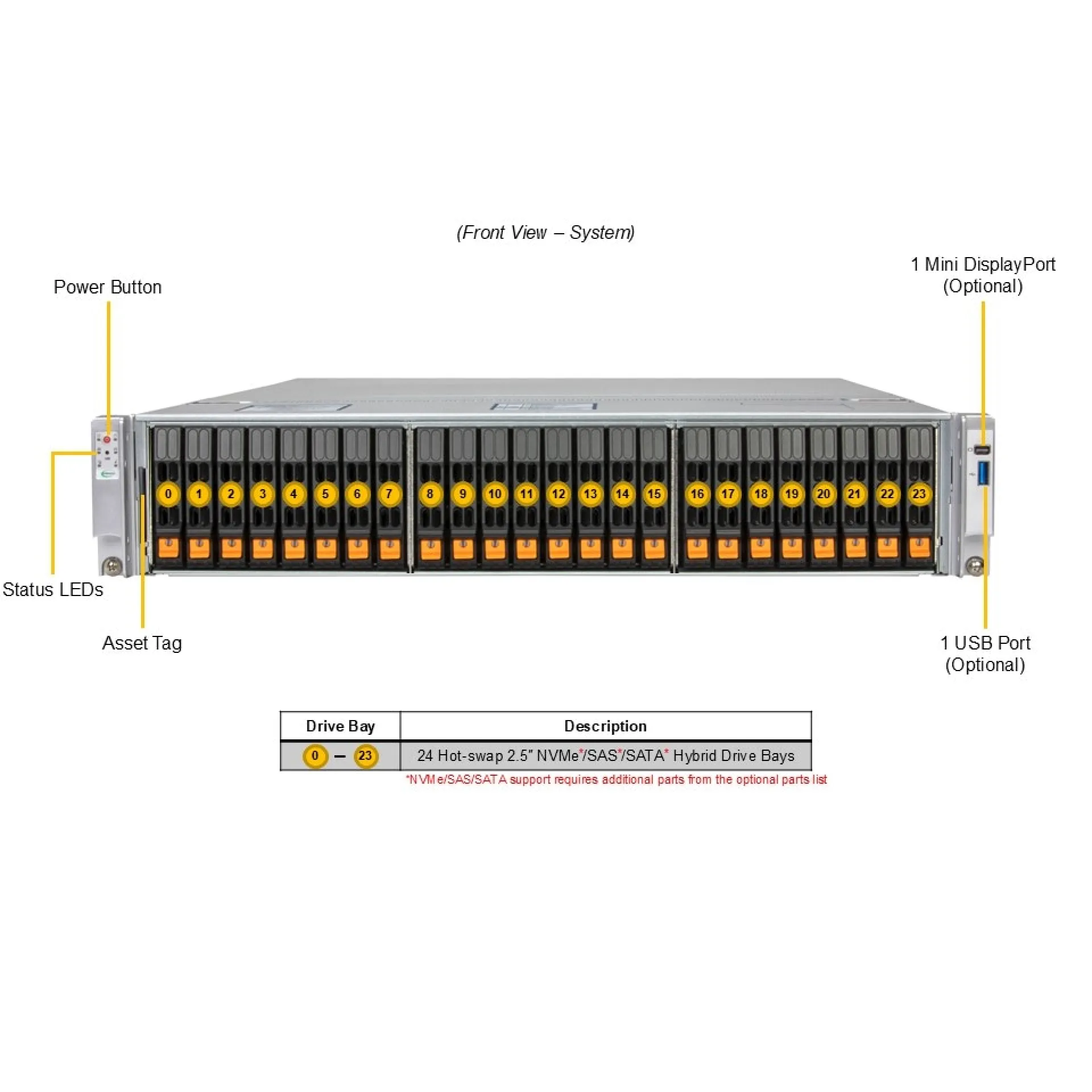 Supermicro SYS-222C-TN front view 