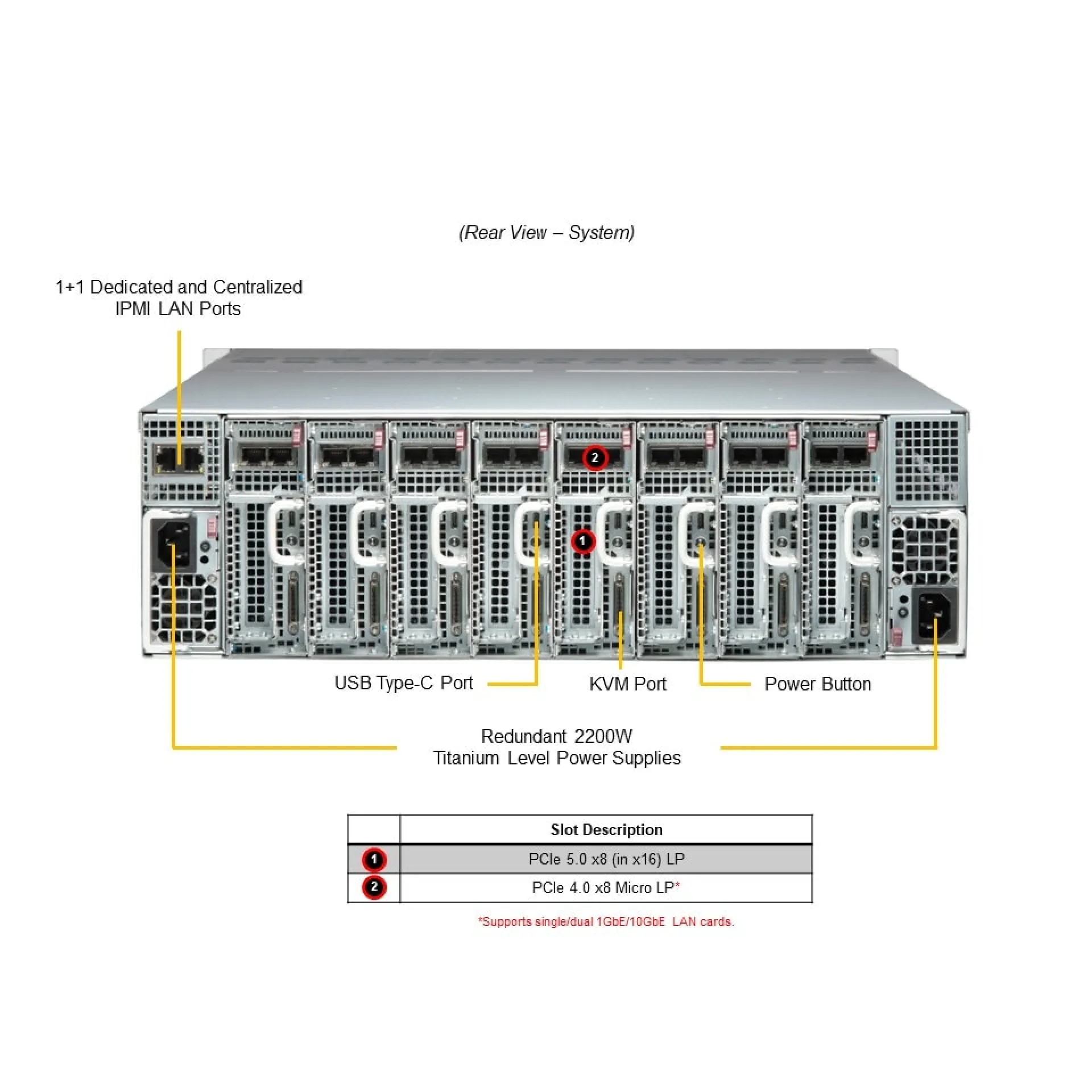 AS-3015MR-H8TNR Supermicro rear view Supermicro AS-3015MR-H8TNR rear view
