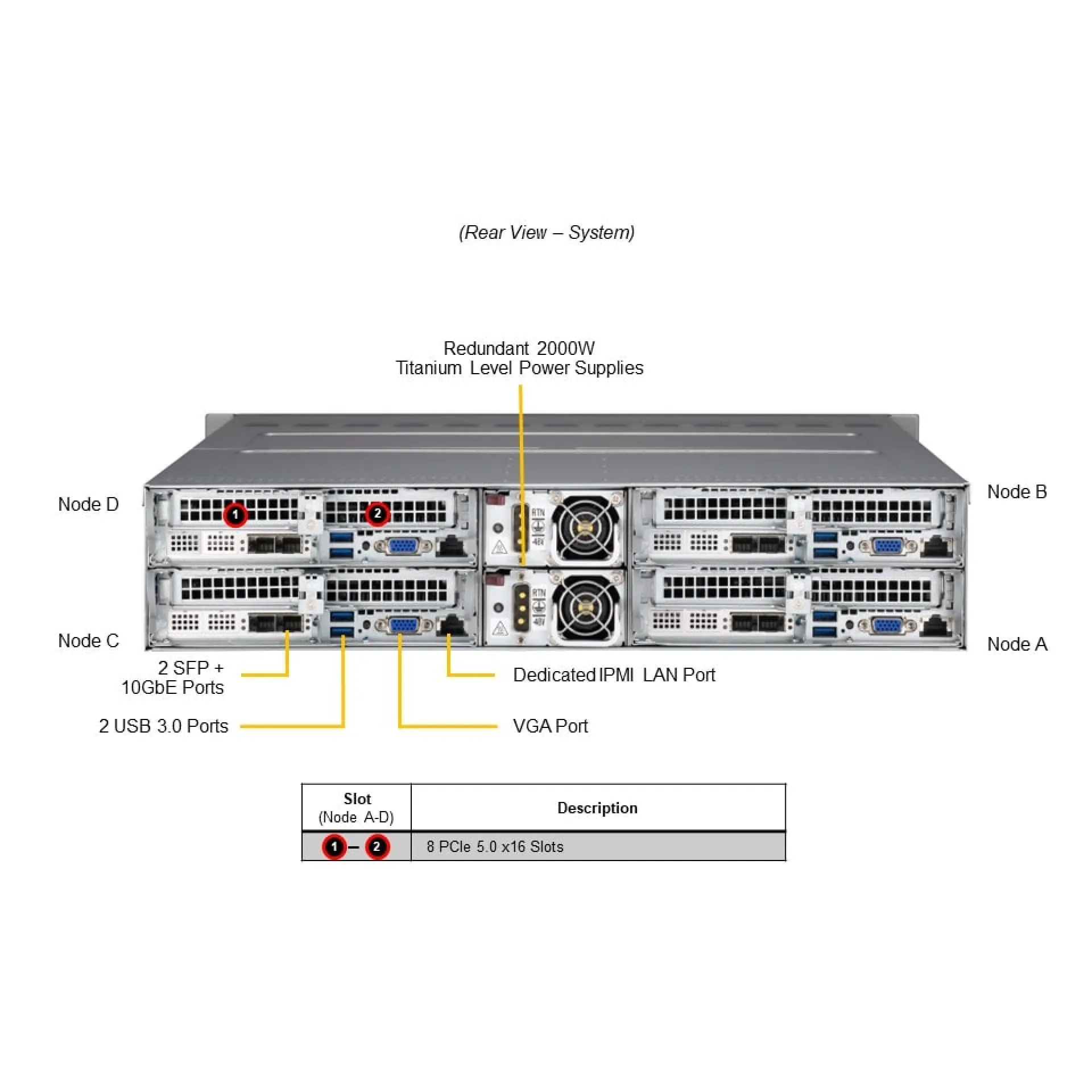 SYS-211TP-HPTRD Supermicro rear view Supermicro SYS-211TP-HPTRD rear view