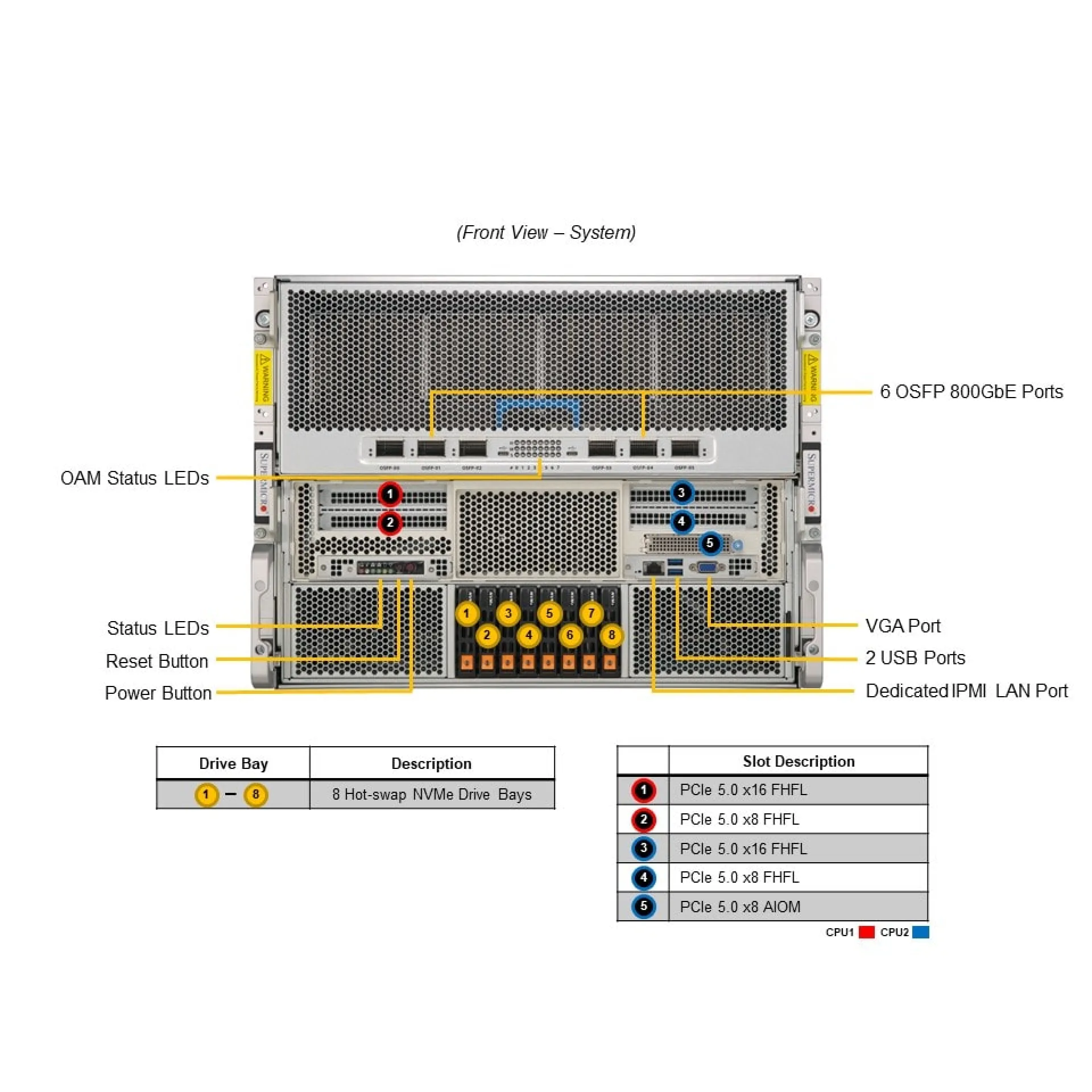 Supermicro SYS-822GA-NGR3 front view 