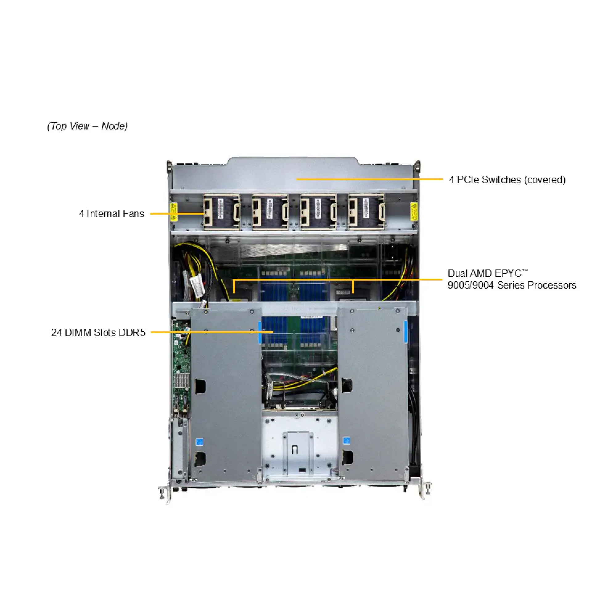 AS-A126GS-TNMR Supermicro top view Supermicro AS-A126GS-TNMR top view