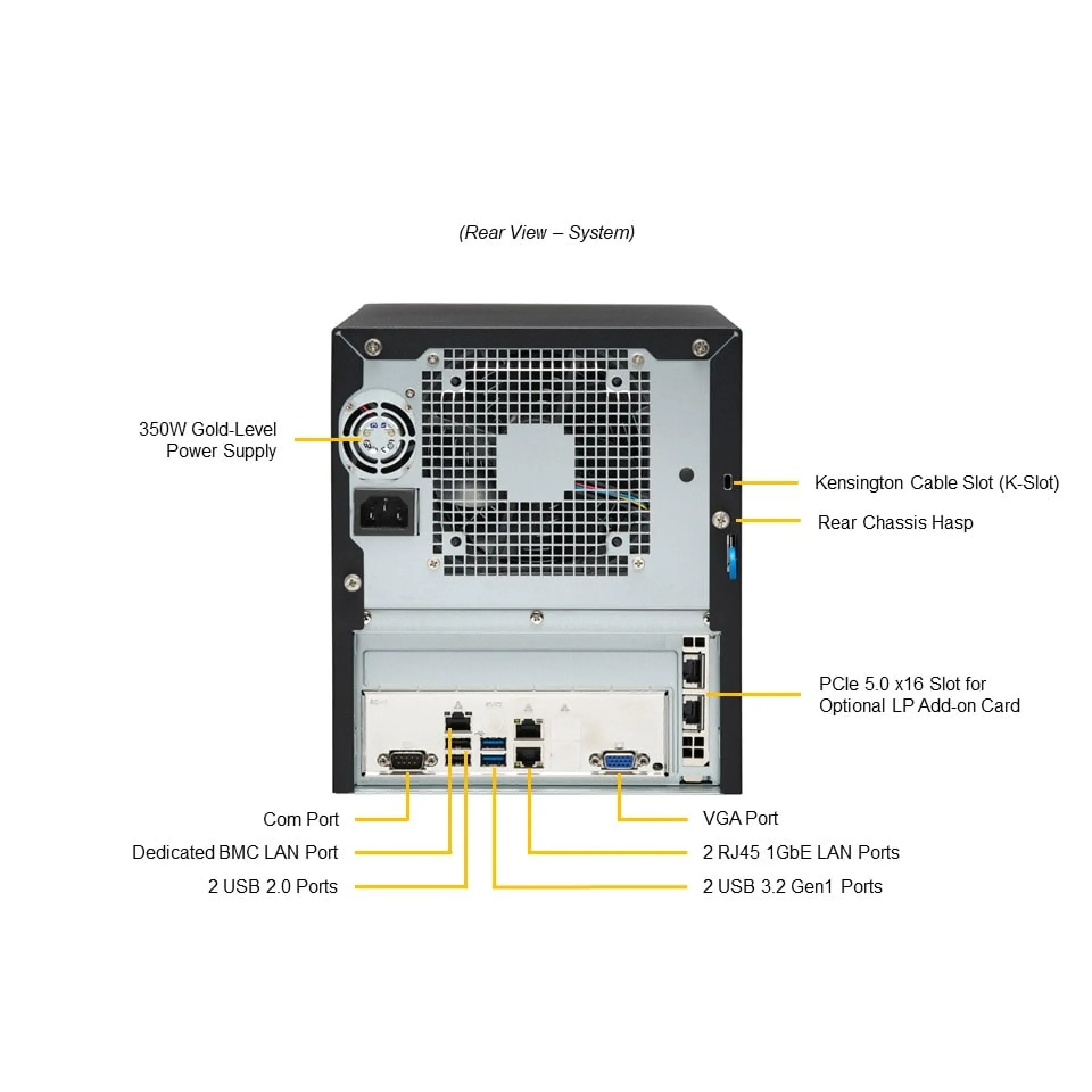 Supermicro SYS-521R-T rear view