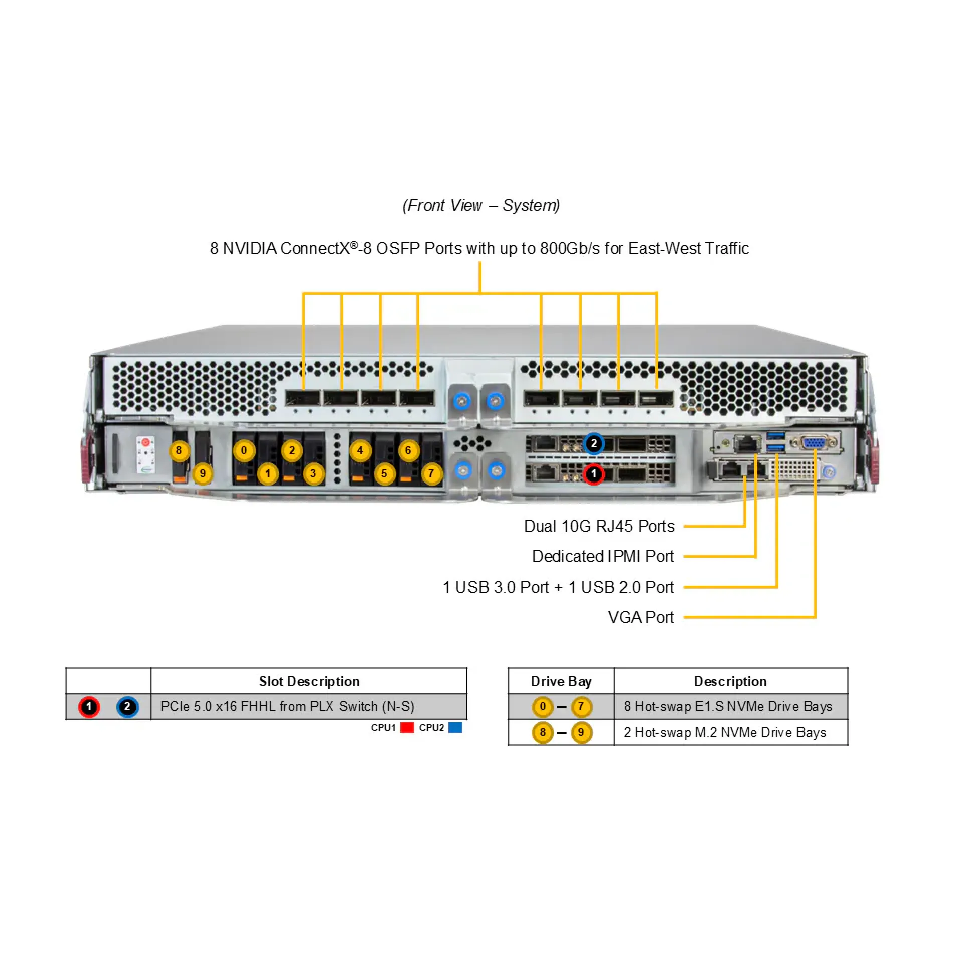 SYS-222GS-NB3OT-ALC Supermicro front view Supermicro SYS-222GS-NB3OT-ALC front view