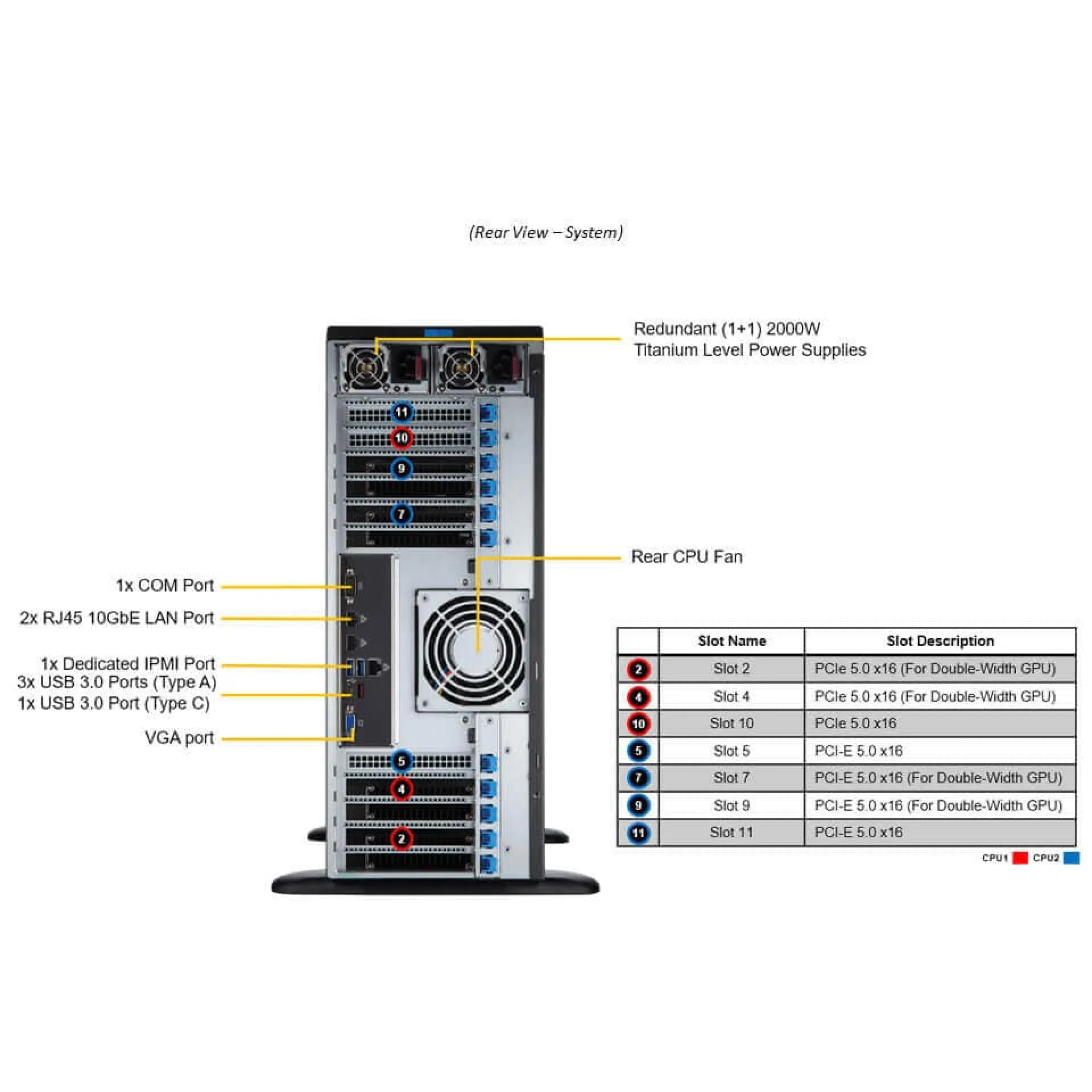 SYS-741GE-TNRT Supermicro rear view Supermicro SYS-741GE-TNRT rear view