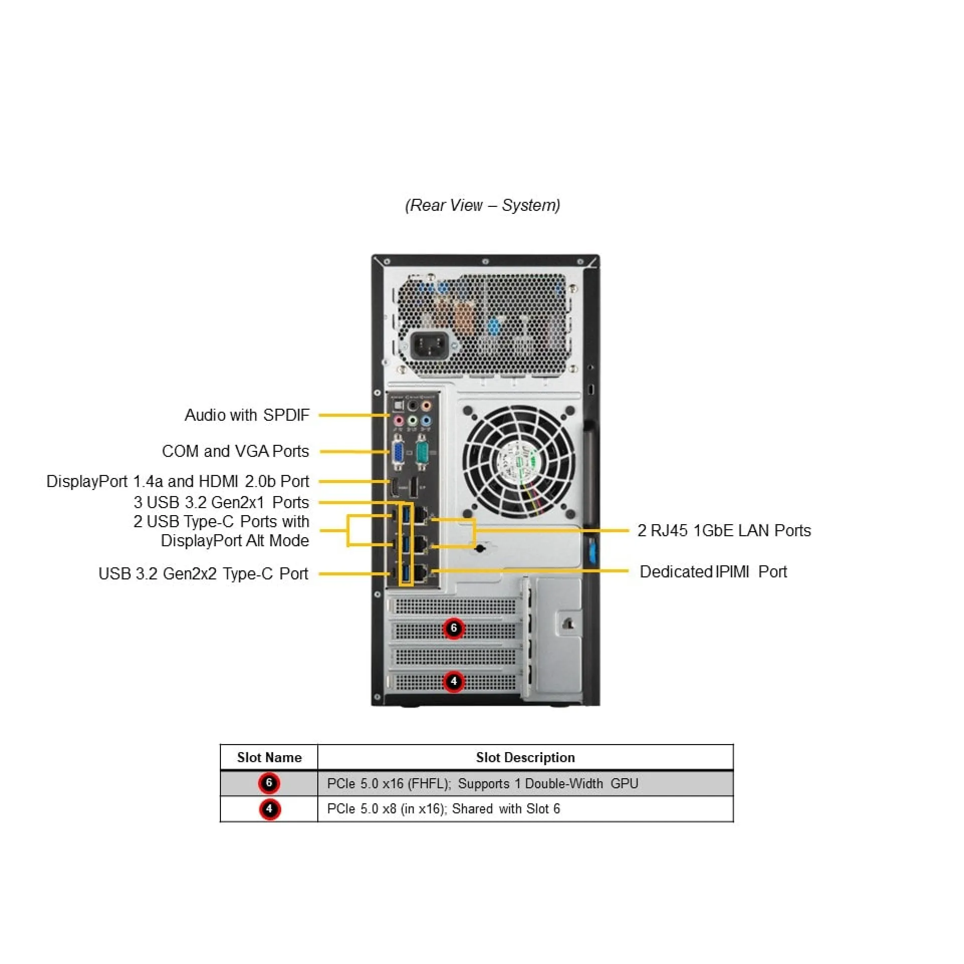Supermicro AS-3015A-I rear view 