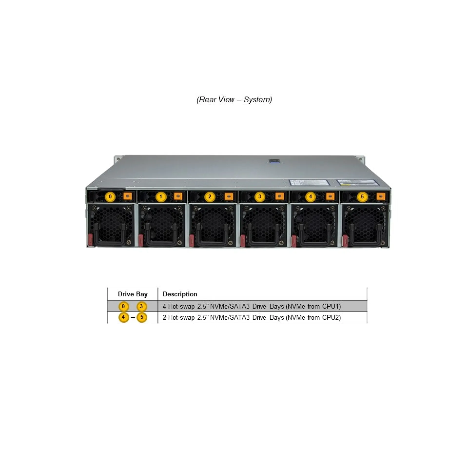 Supermicro SYS-221HE-FTNR front view
