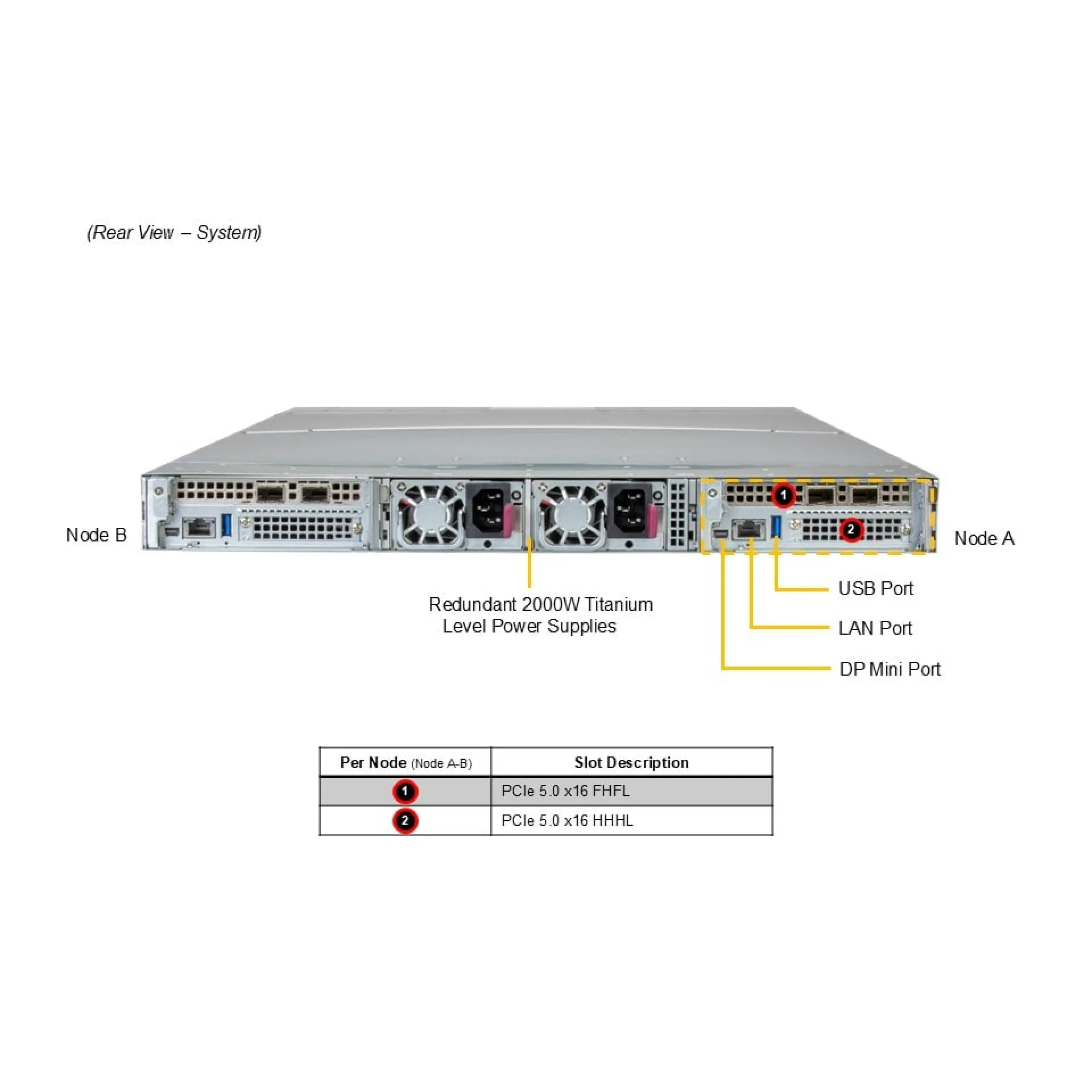 Supermicro ARS-121L-DNR rear view 