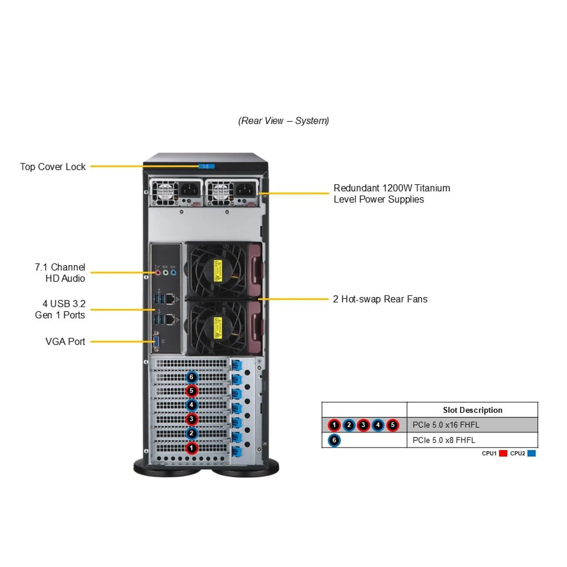Supermicro SYS-741A-T rear view