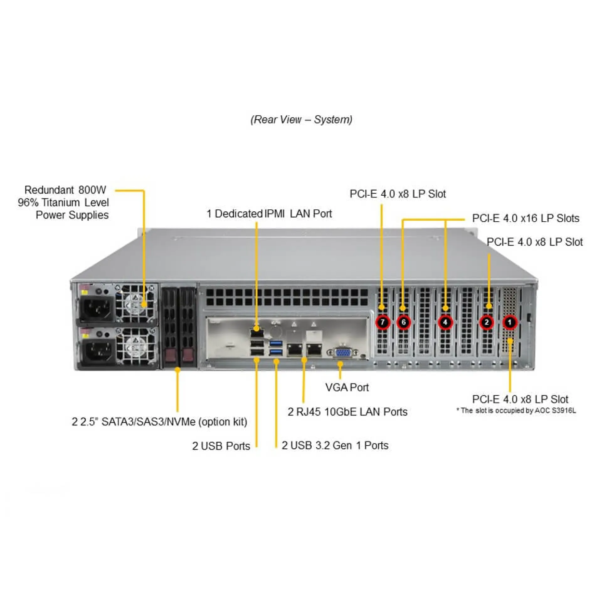 SSG-520P-ACTR12H Supermicro rear view Supermicro SSG-520P-ACTR12H rear view