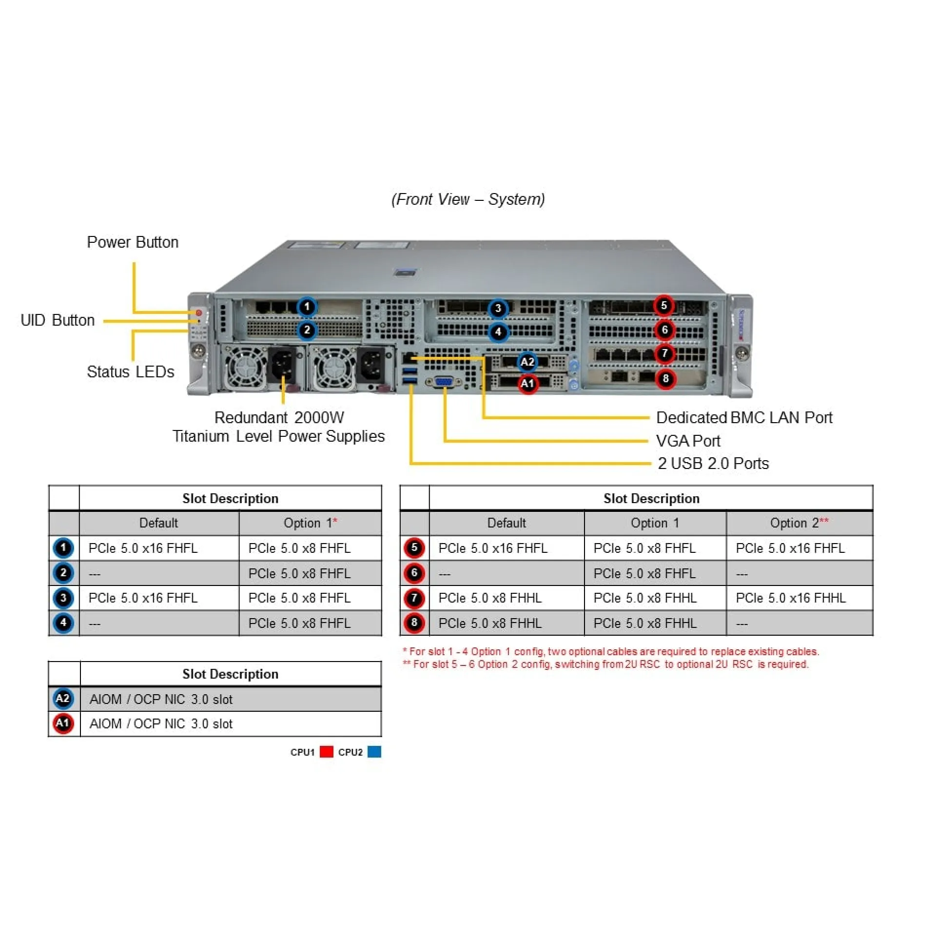 SYS-221HE-FTNR Supermicro rear view Supermicro SYS-221HE-FTNR rear view