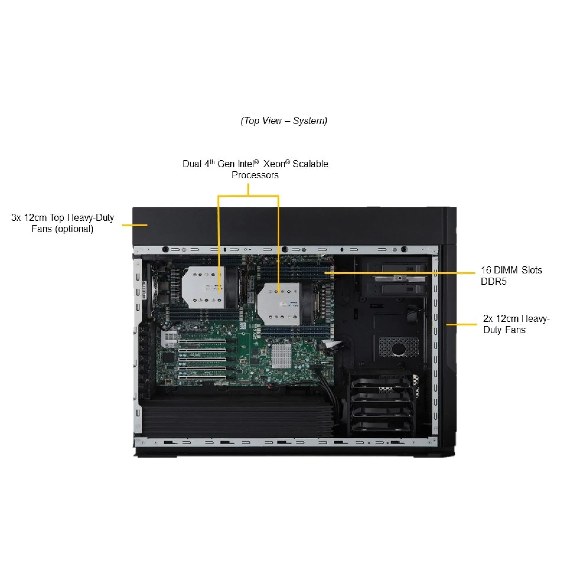 Supermicro SYS-751A-I top view 
