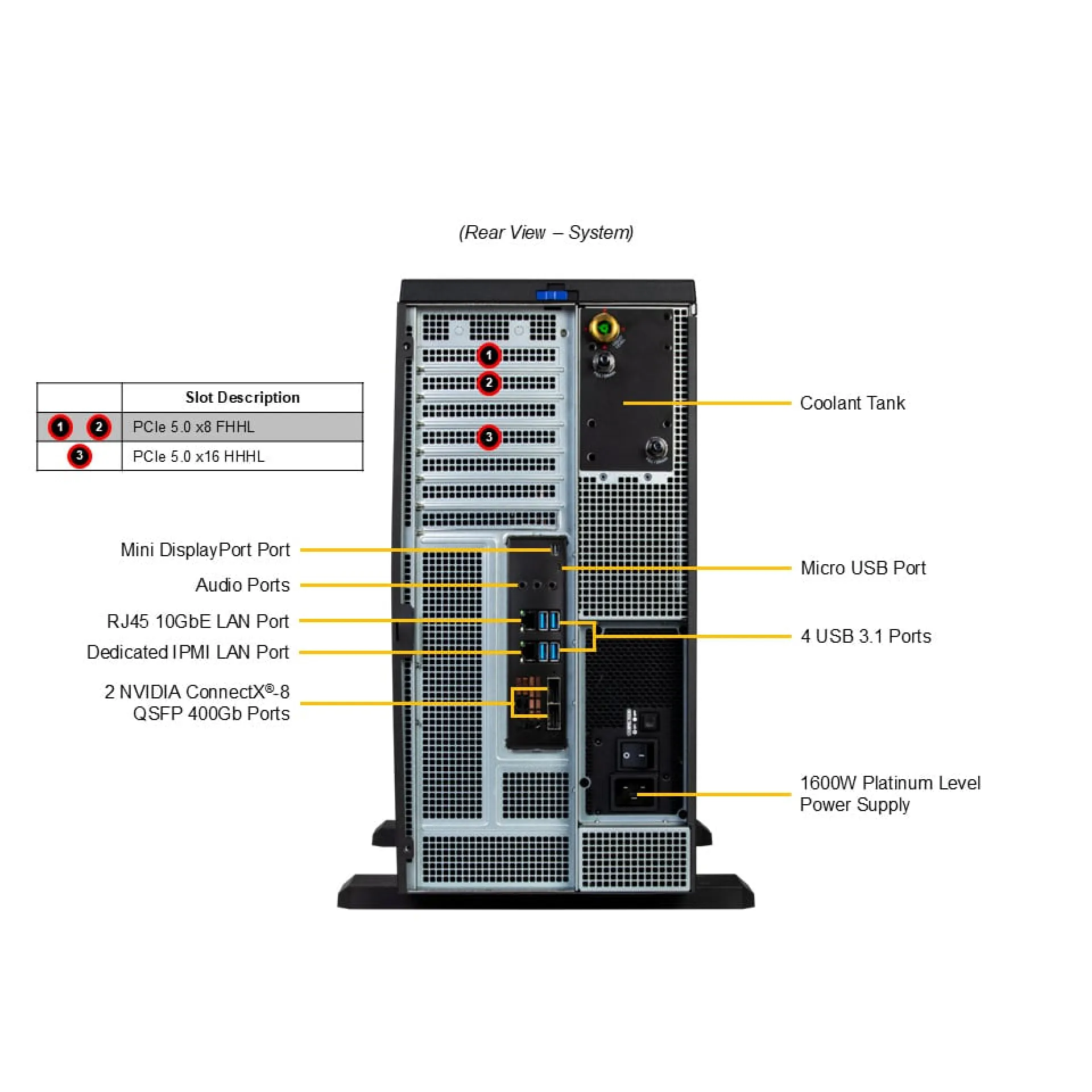 ARS-511GD-NB-LCC Supermicro rear view Supermicro ARS-511GD-NB-LCC rear view