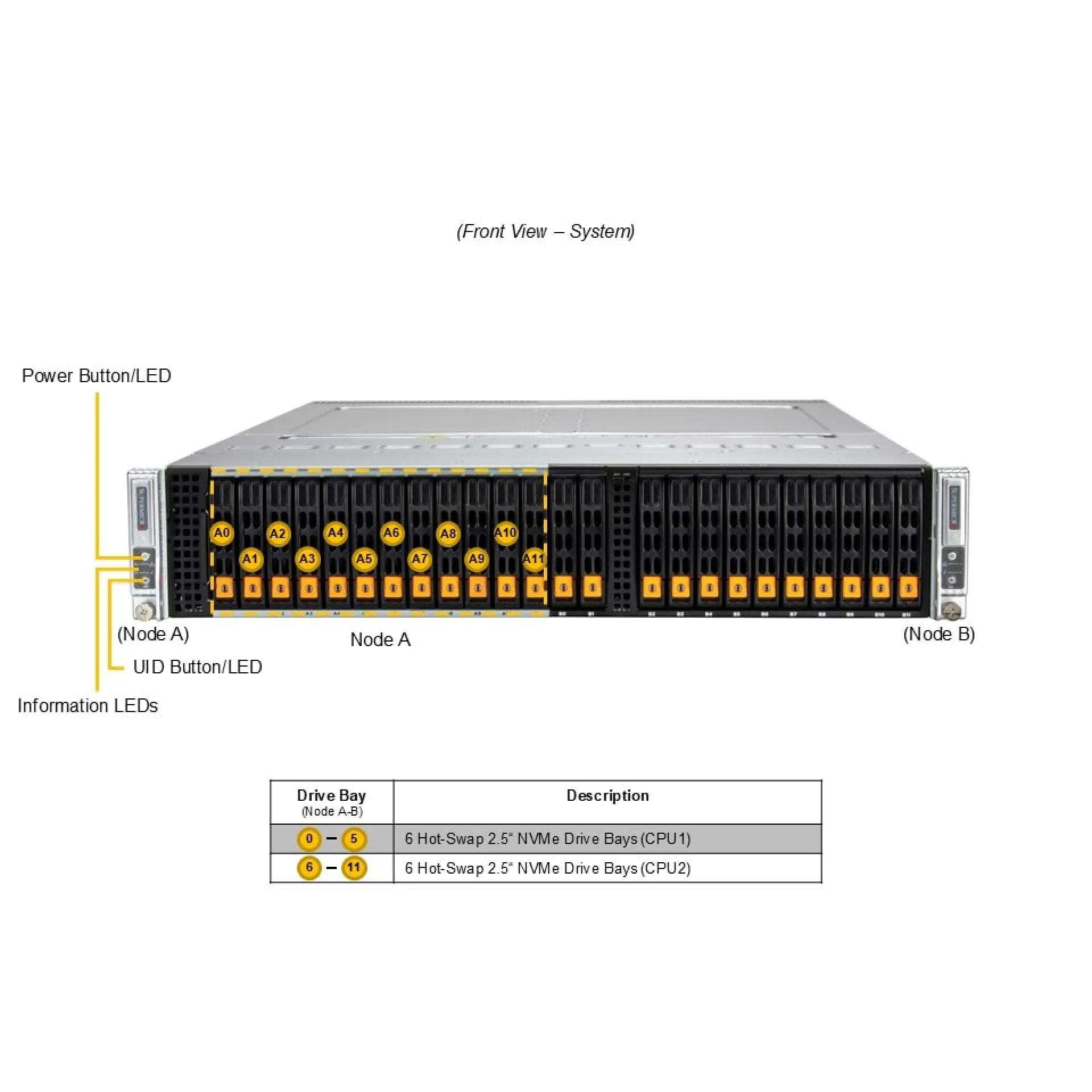 Supermicro SYS-222BT-DNR front view