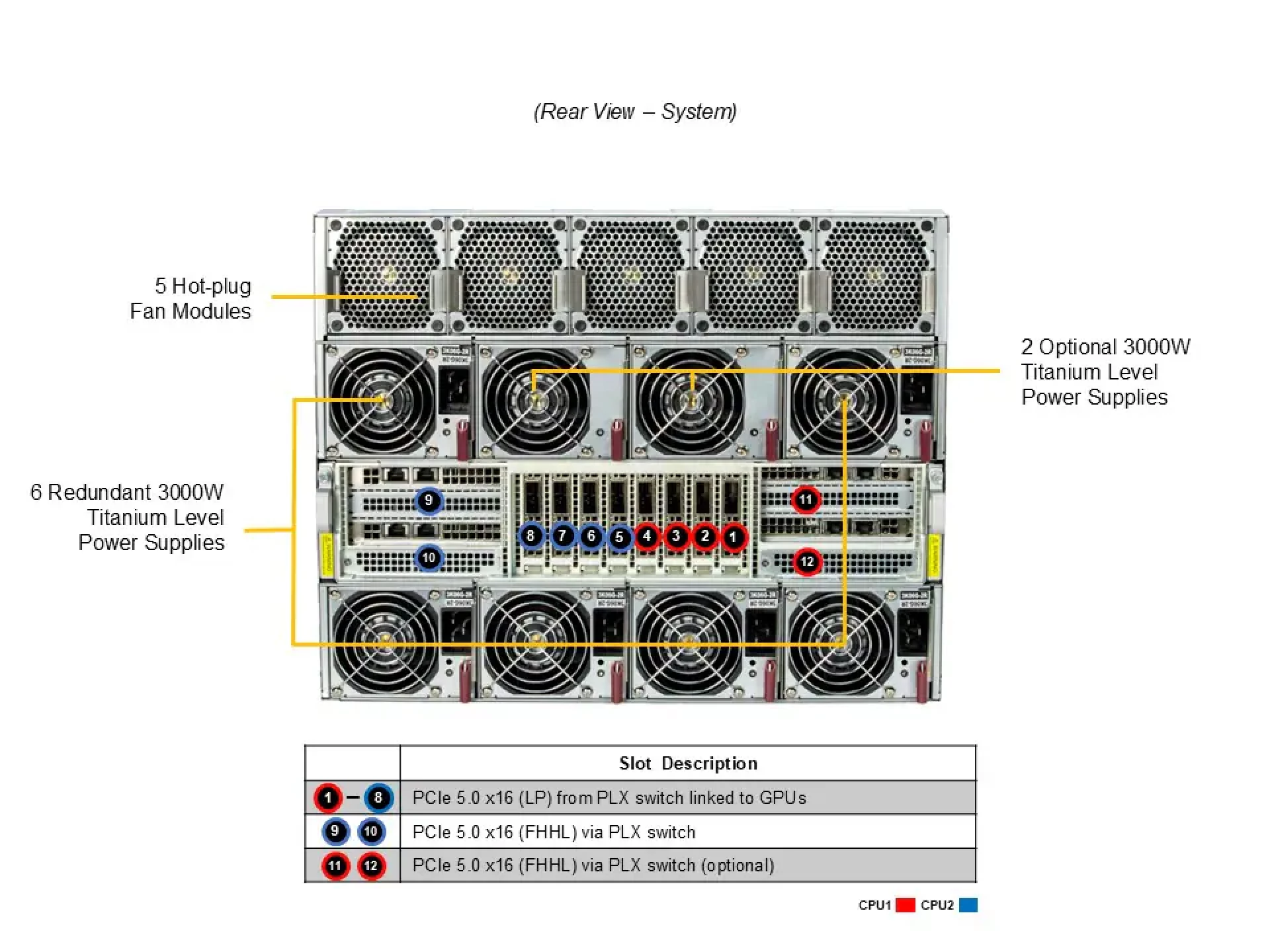Supermicro AS-8125GS-TNMR2 rear view