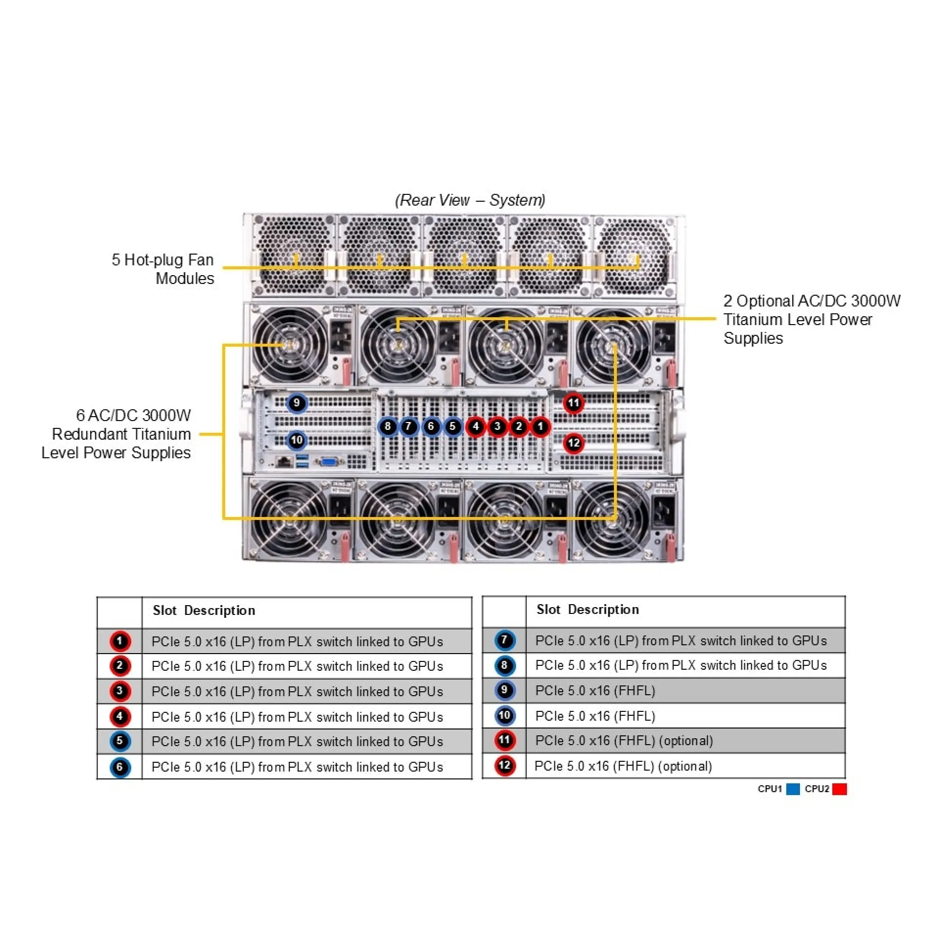 AS-8125GS-TNHR-G1 Supermicro rear view Supermicro AS-8125GS-TNHR-G1 rear view