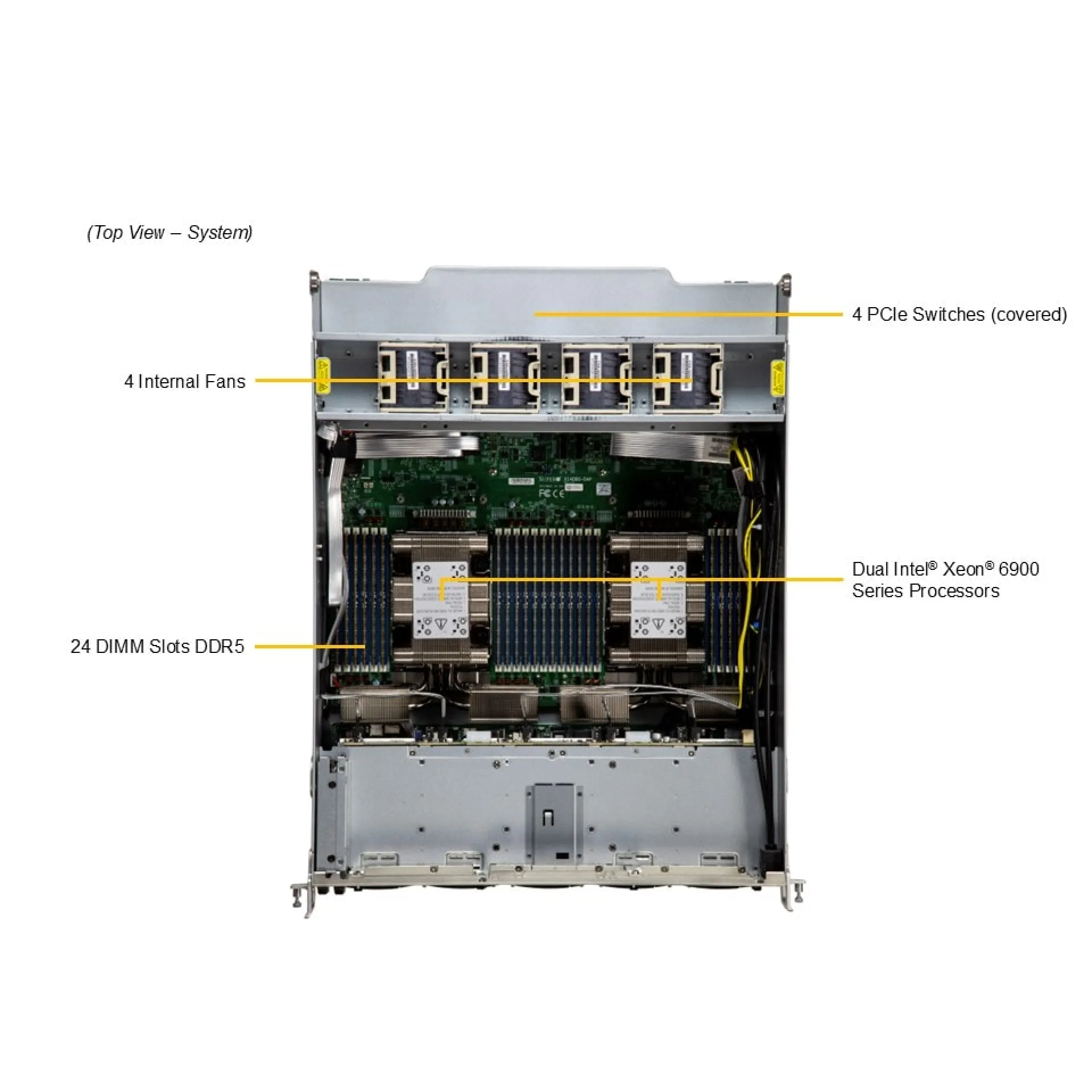 SYS-A22GA-NBRT-G1 Supermicro top view Supermicro SYS-A22GA-NBRT-G1 top view