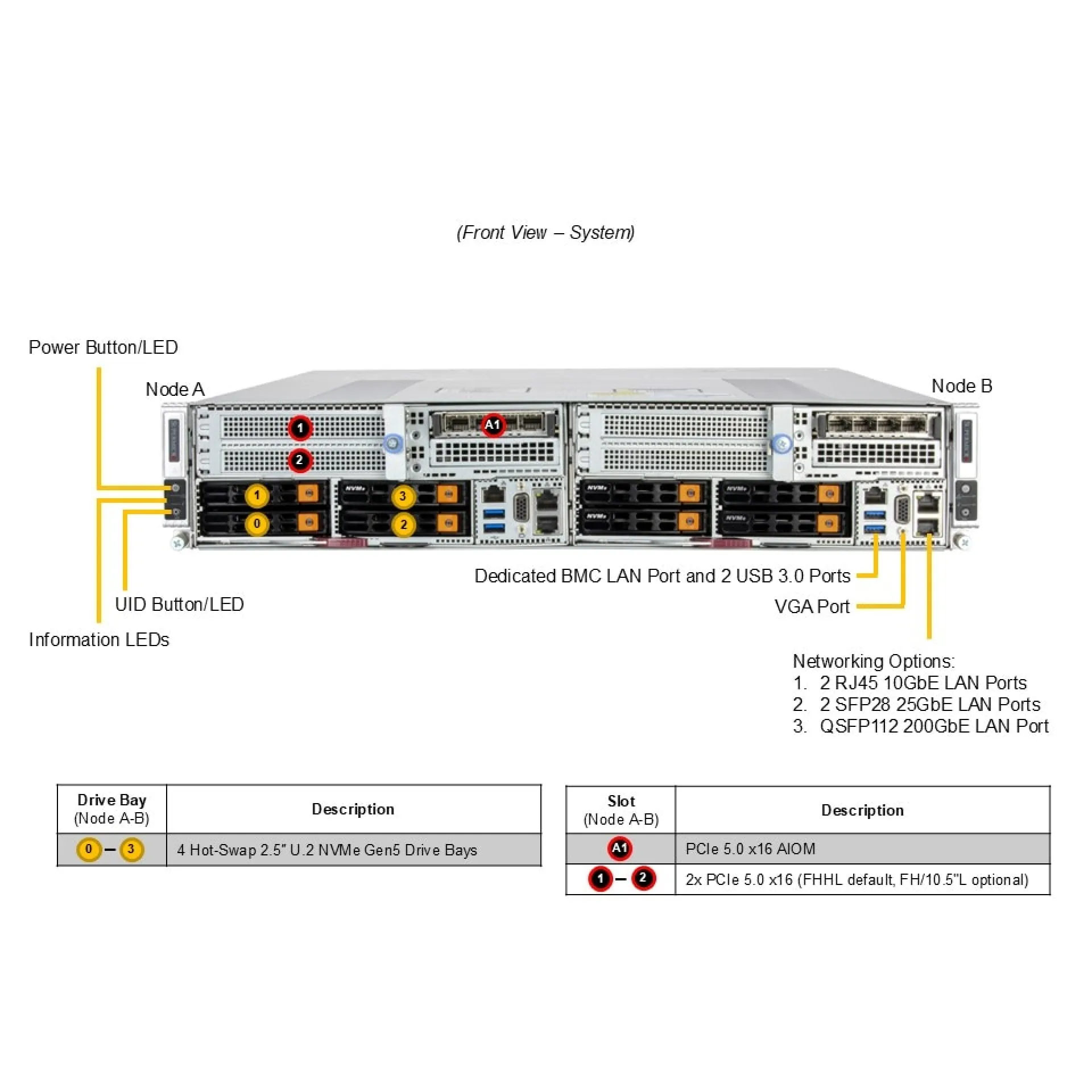 Supermicro SYS-212GT-DNAF front view