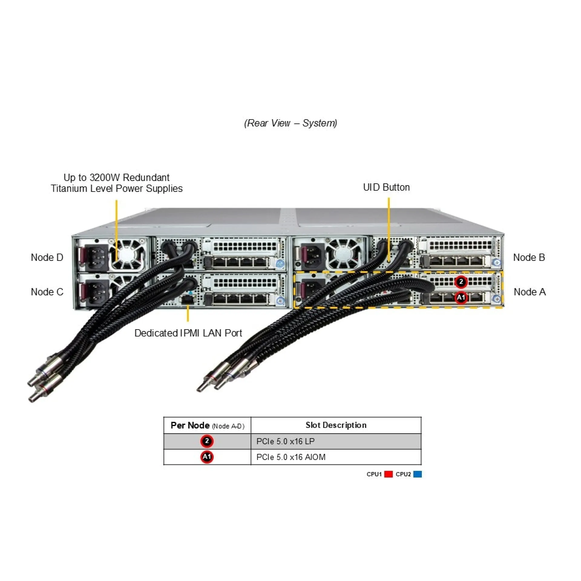 Supermicro AS-2126FT-HE-LCC rear view 