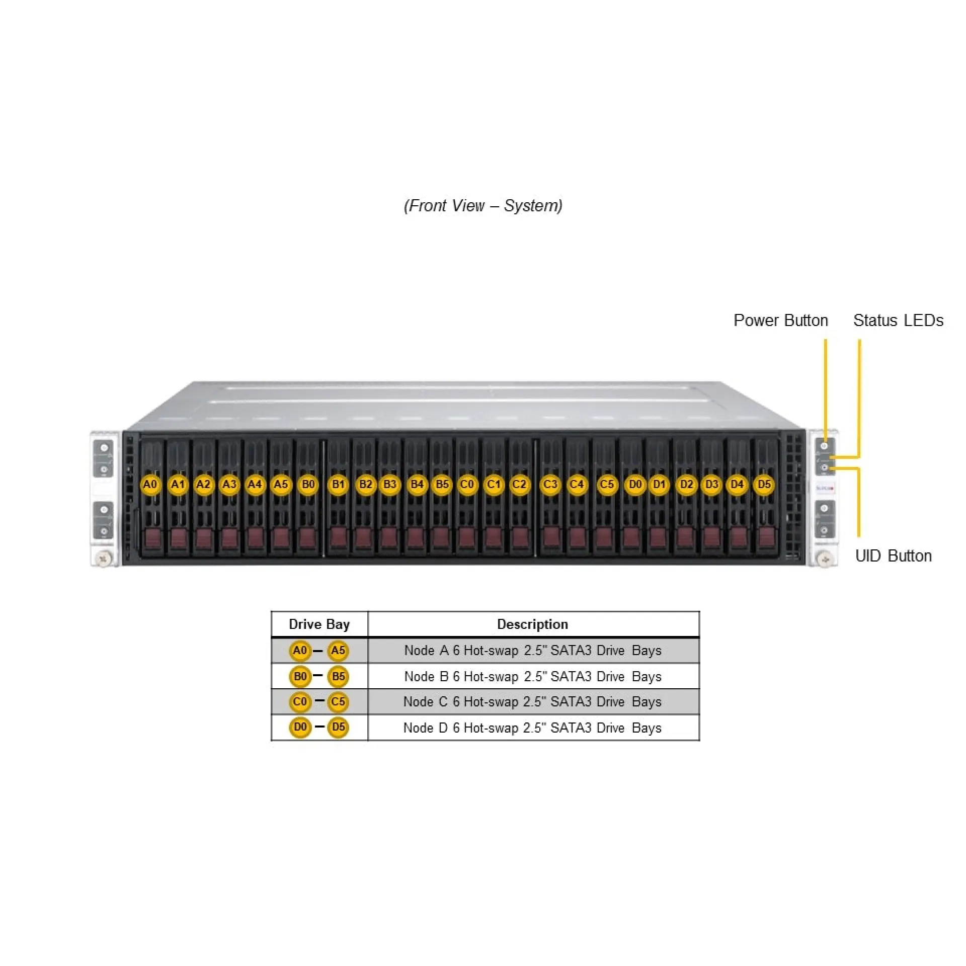 SYS-211TP-HPTR Supermicro front view Supermicro SYS-211TP-HPTR front view