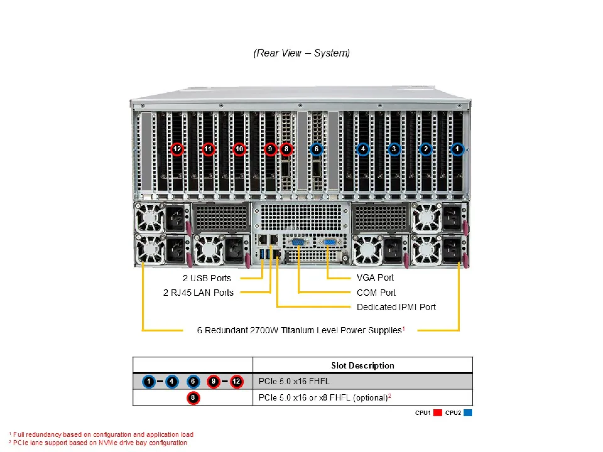 Supermicro AS-5126GS-TNRT rear view