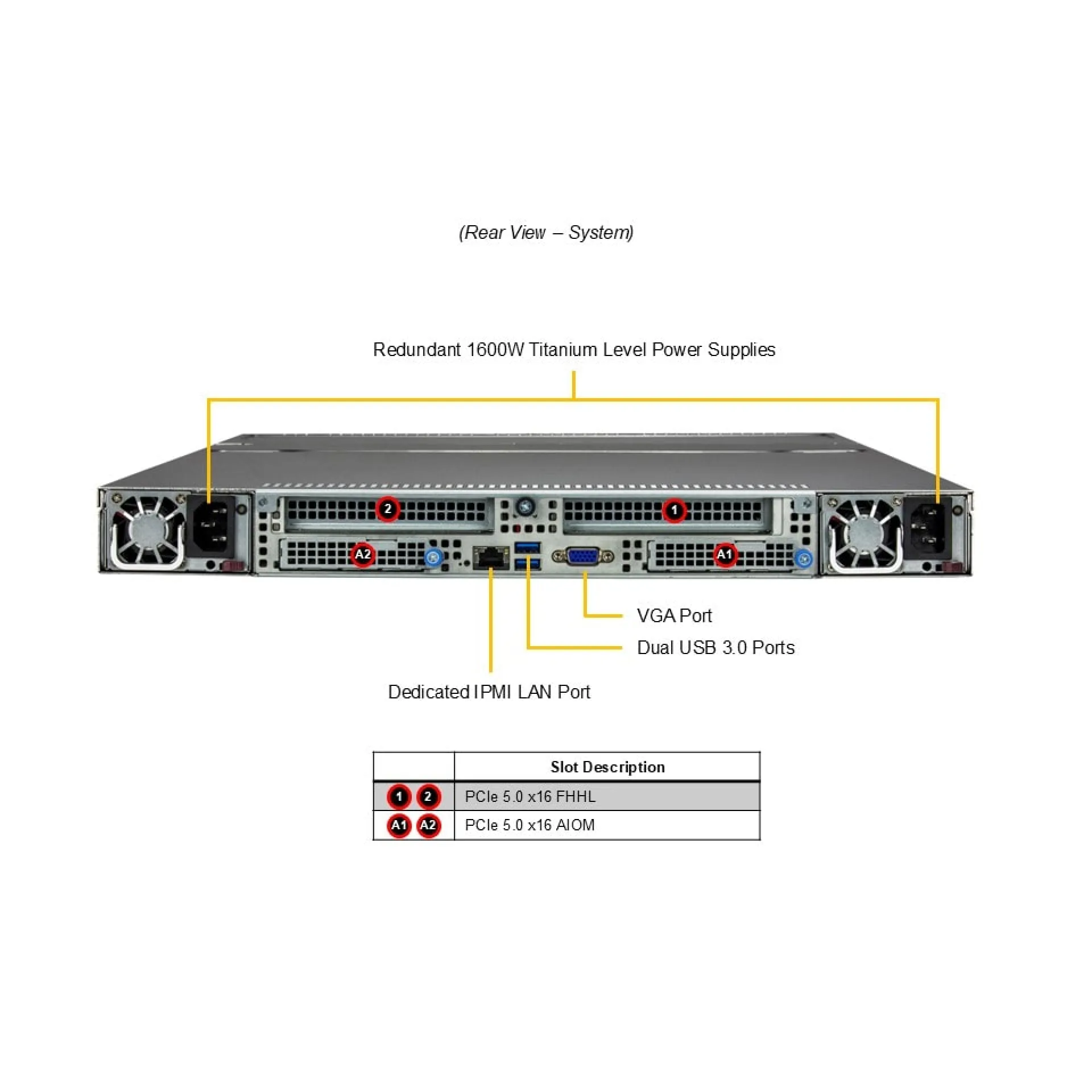 ASG-1115S-NE316R-02-G1 Supermicro rear view Supermicro ASG-1115S-NE316R-02-G1 rear view