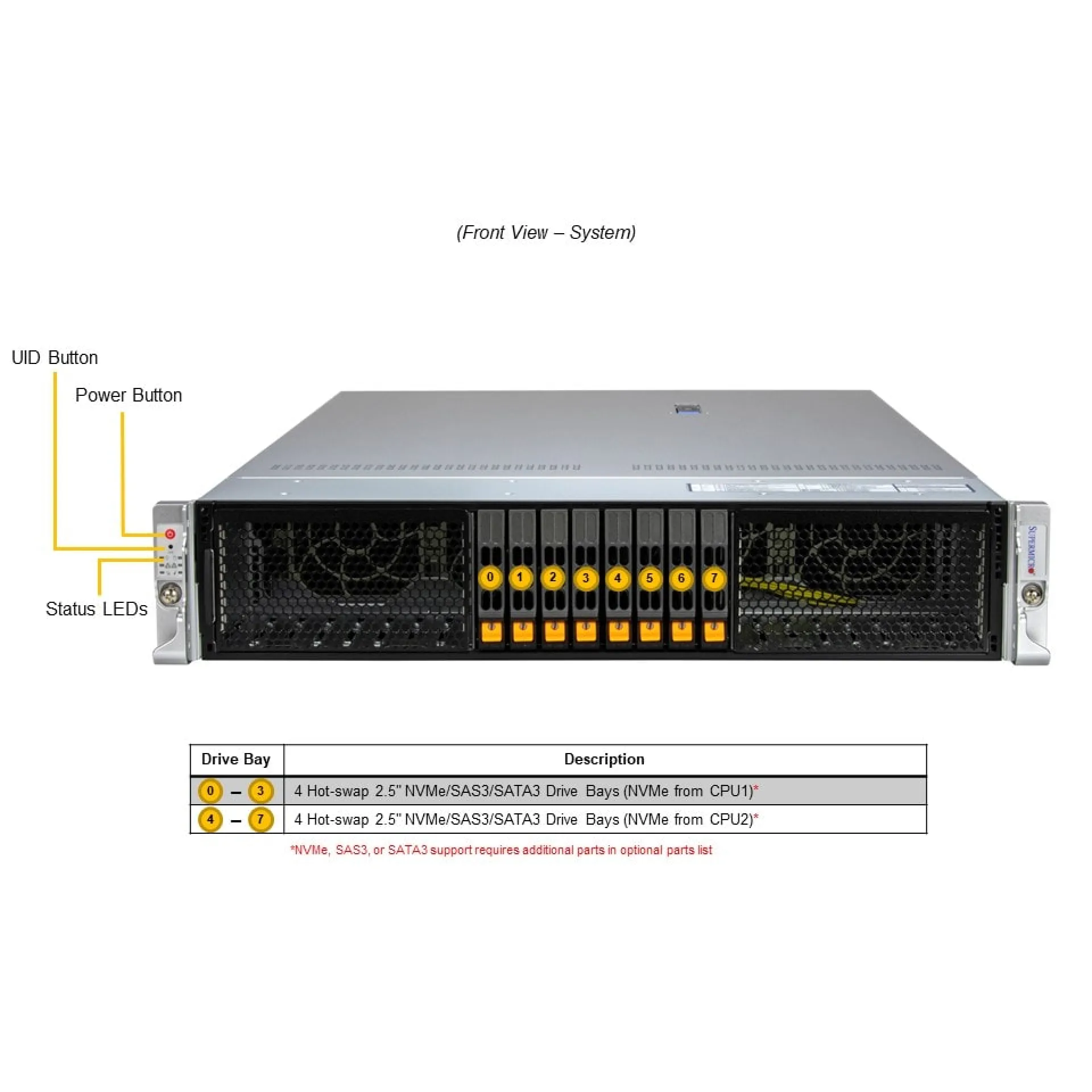 SYS-222H-TN Supermicro front view Supermicro SYS-222H-TN front view