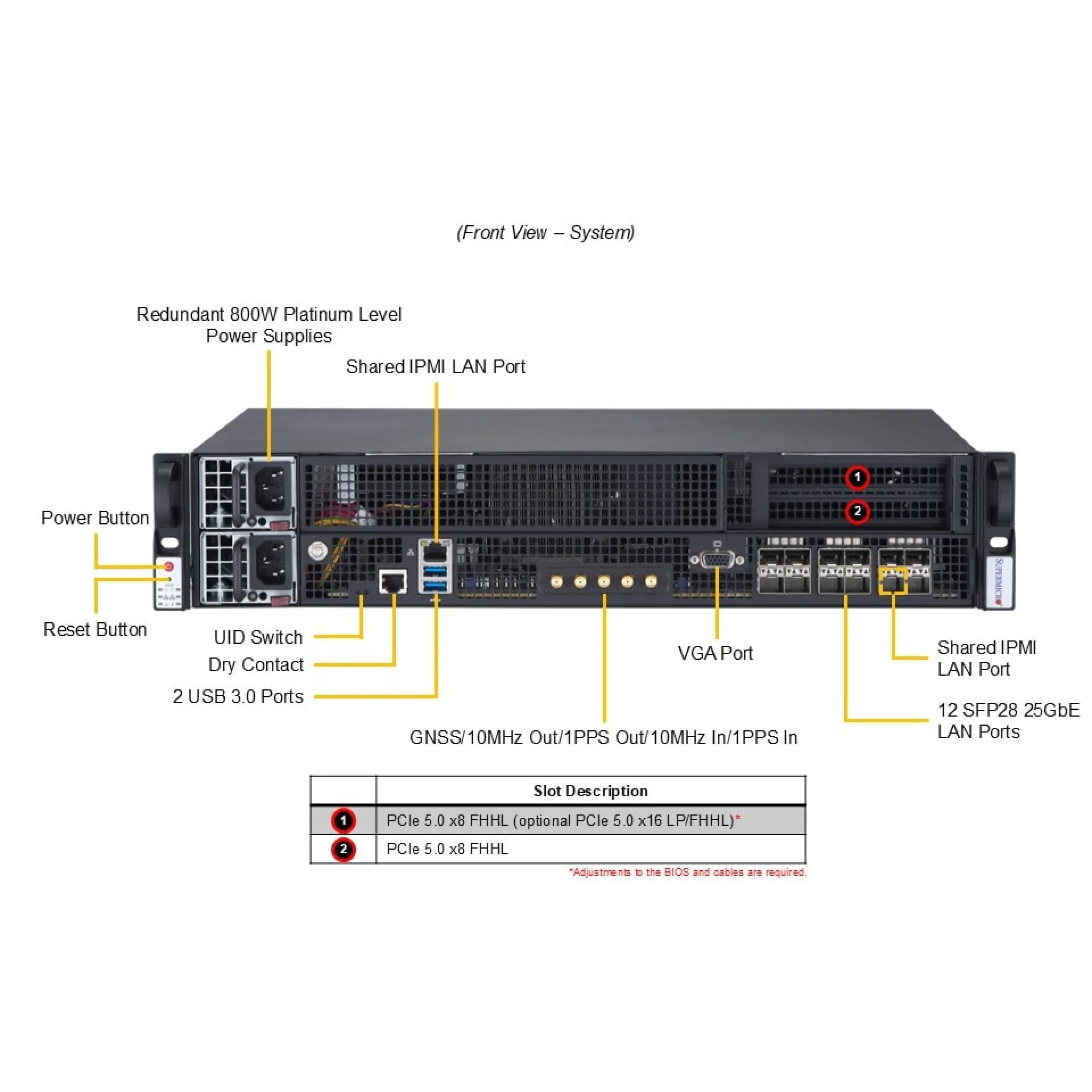 SYS-211E-FRN13P Supermicro rear view Supermicro SYS-211E-FRN13P rear view