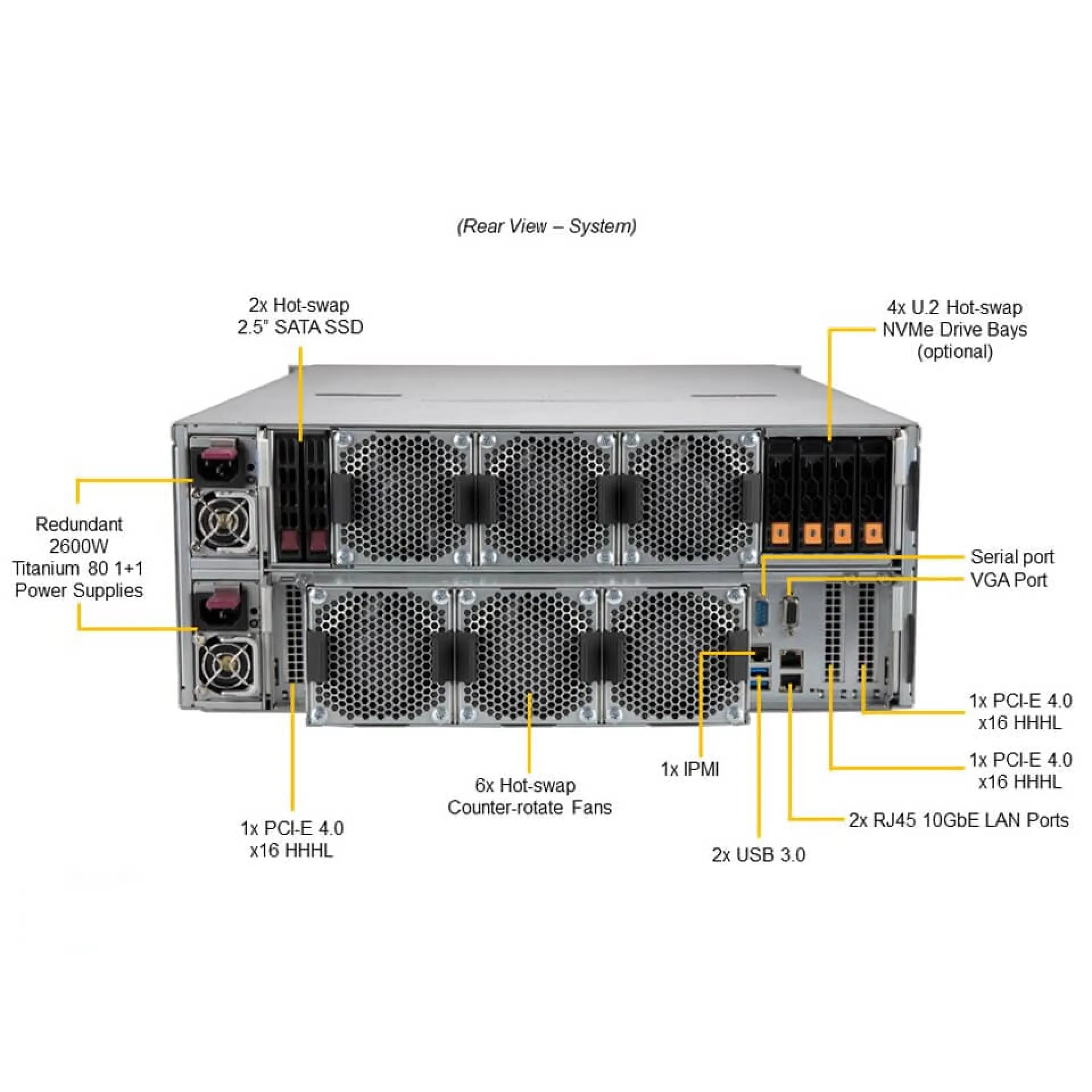 Supermicro SSG-640SP-E1CR90-G1 rear view