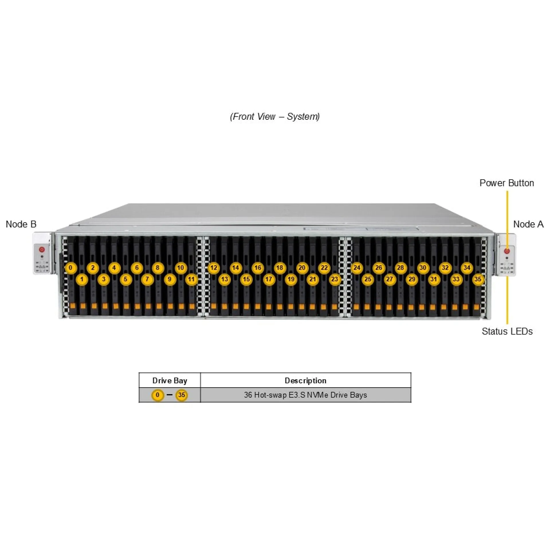 SSG-229J-5BE36JBF Supermicro front view Supermicro SSG-229J-5BE36JBF front view