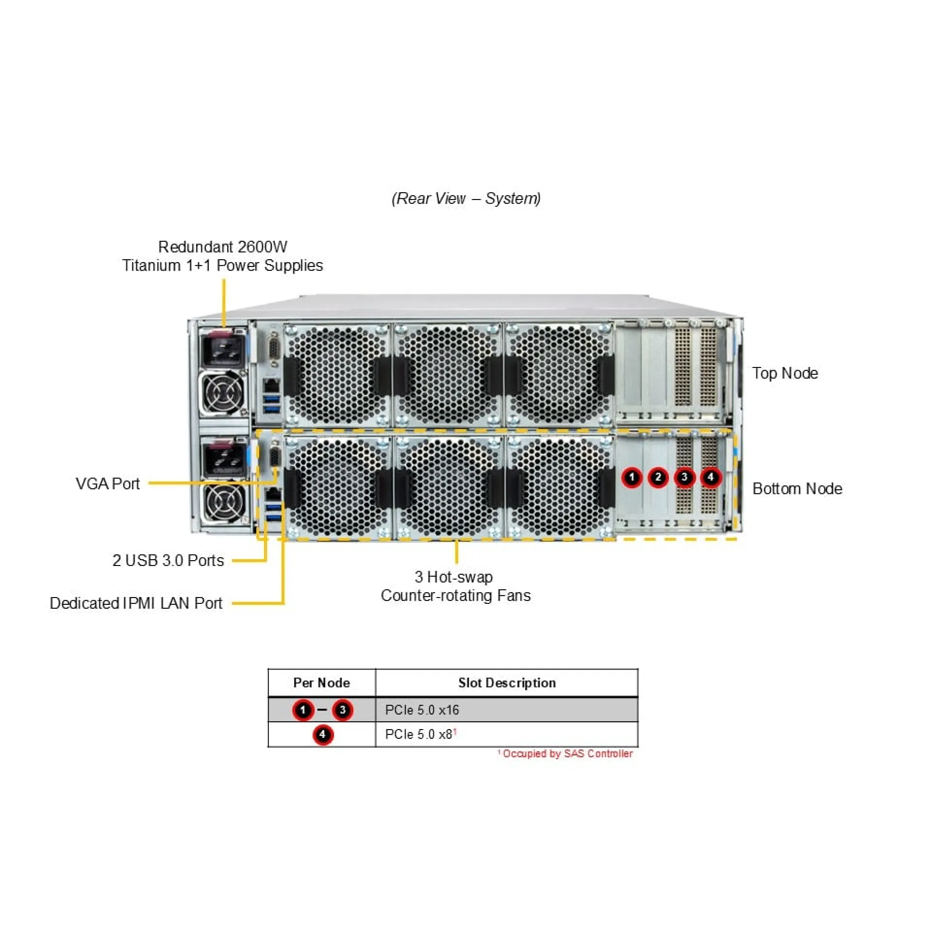 SSG-542B-DE1CR90 Supermicro rear view Supermicro SSG-542B-DE1CR90 rear view