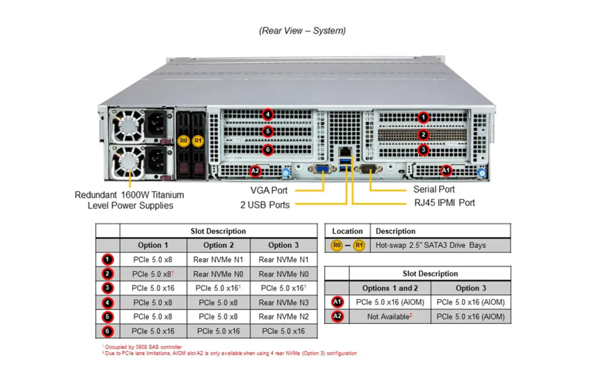 SSG-521E-E1CR24H Supermicro rear view Supermicro SSG-521E-E1CR24H rear view