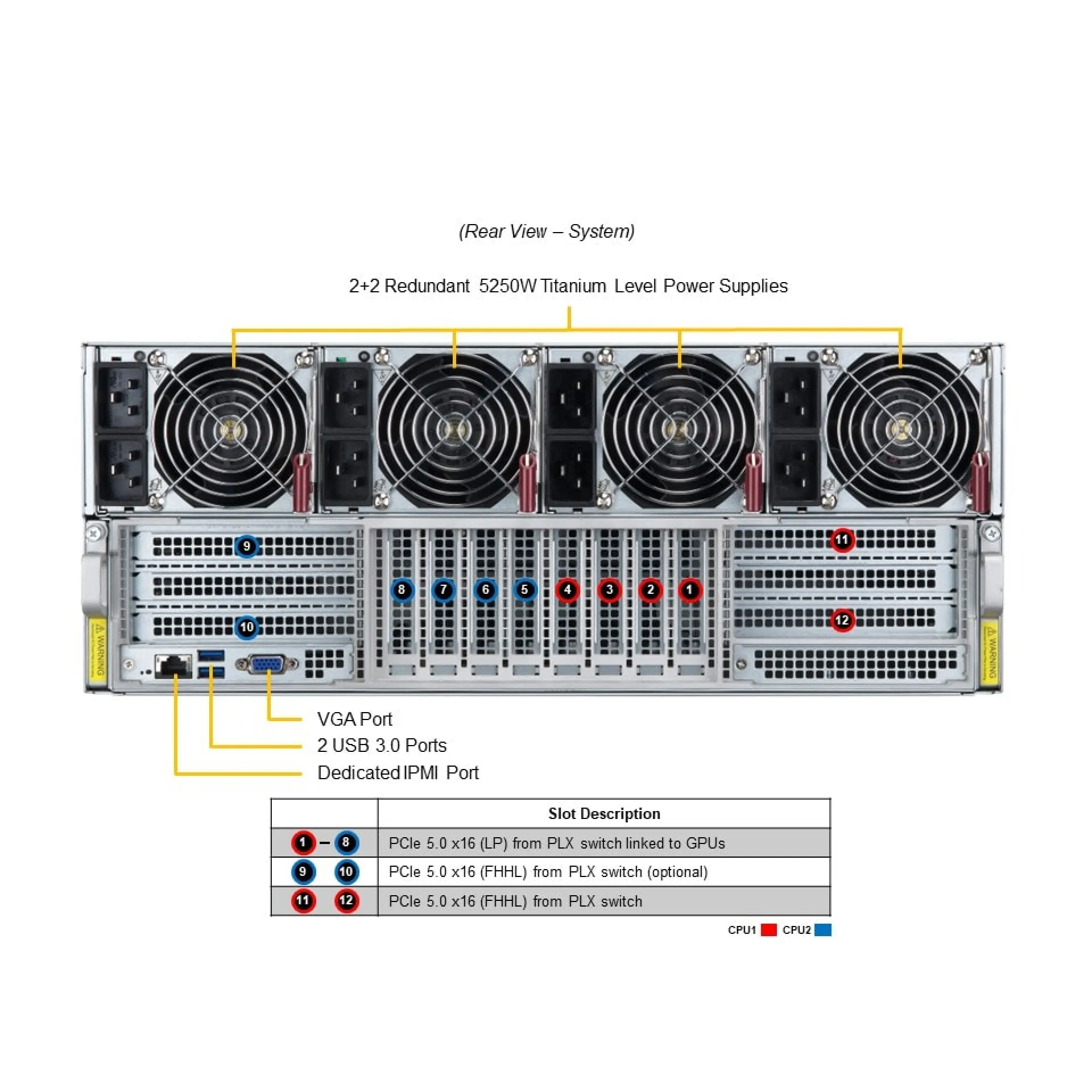 Supermicro SYS-421GE-TNHR2-LCC-G1 rear view