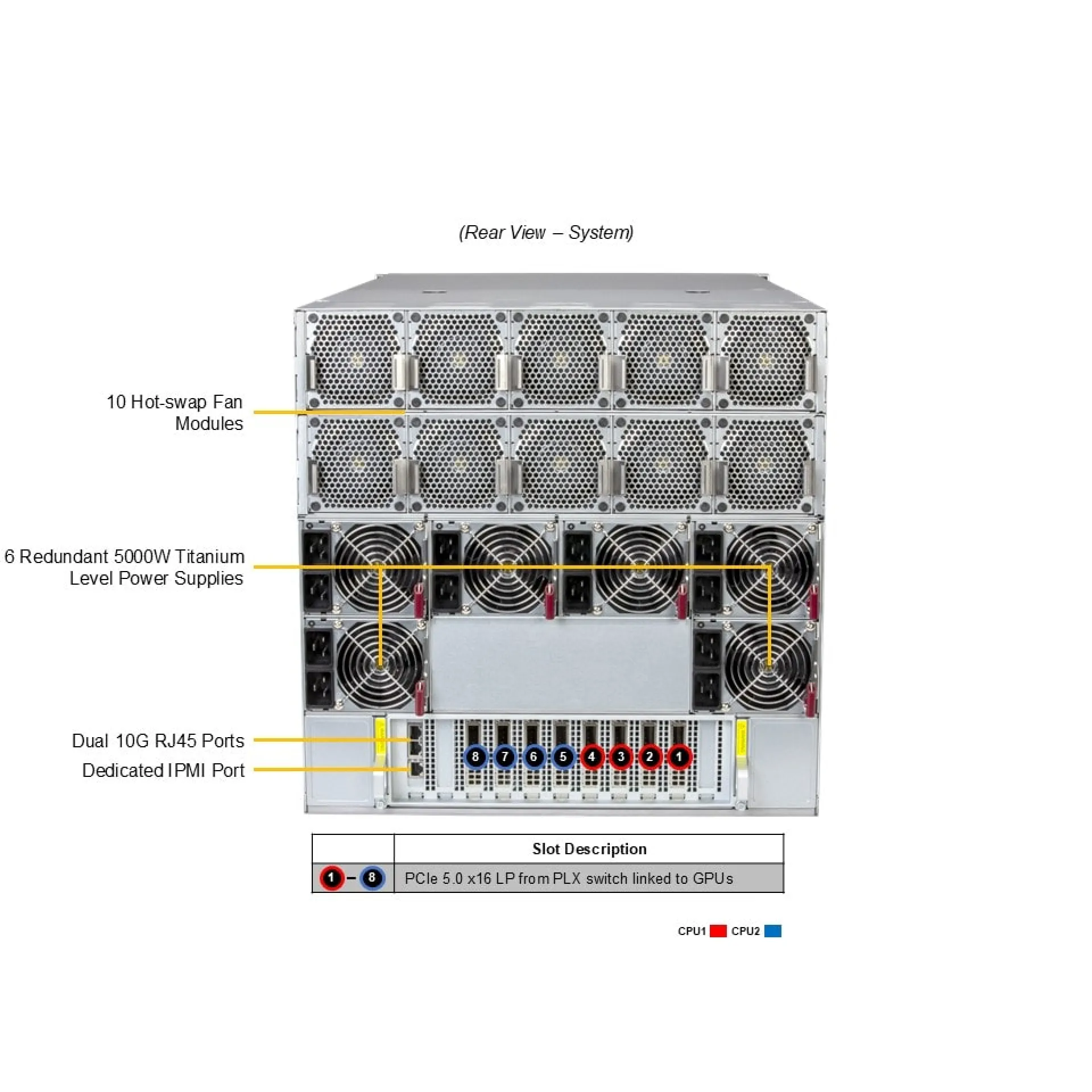 Supermicro SYS-A21GE-NBRT rear view 