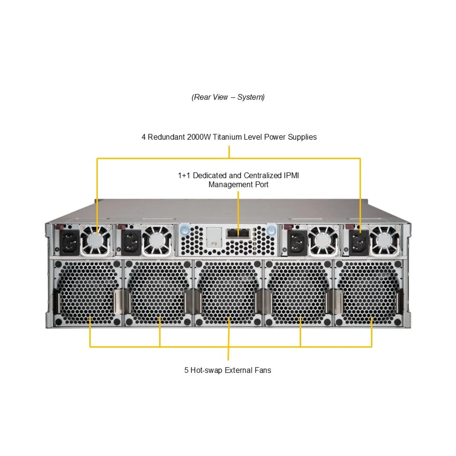 Supermicro AS-3015MR-H10TNR rear view 