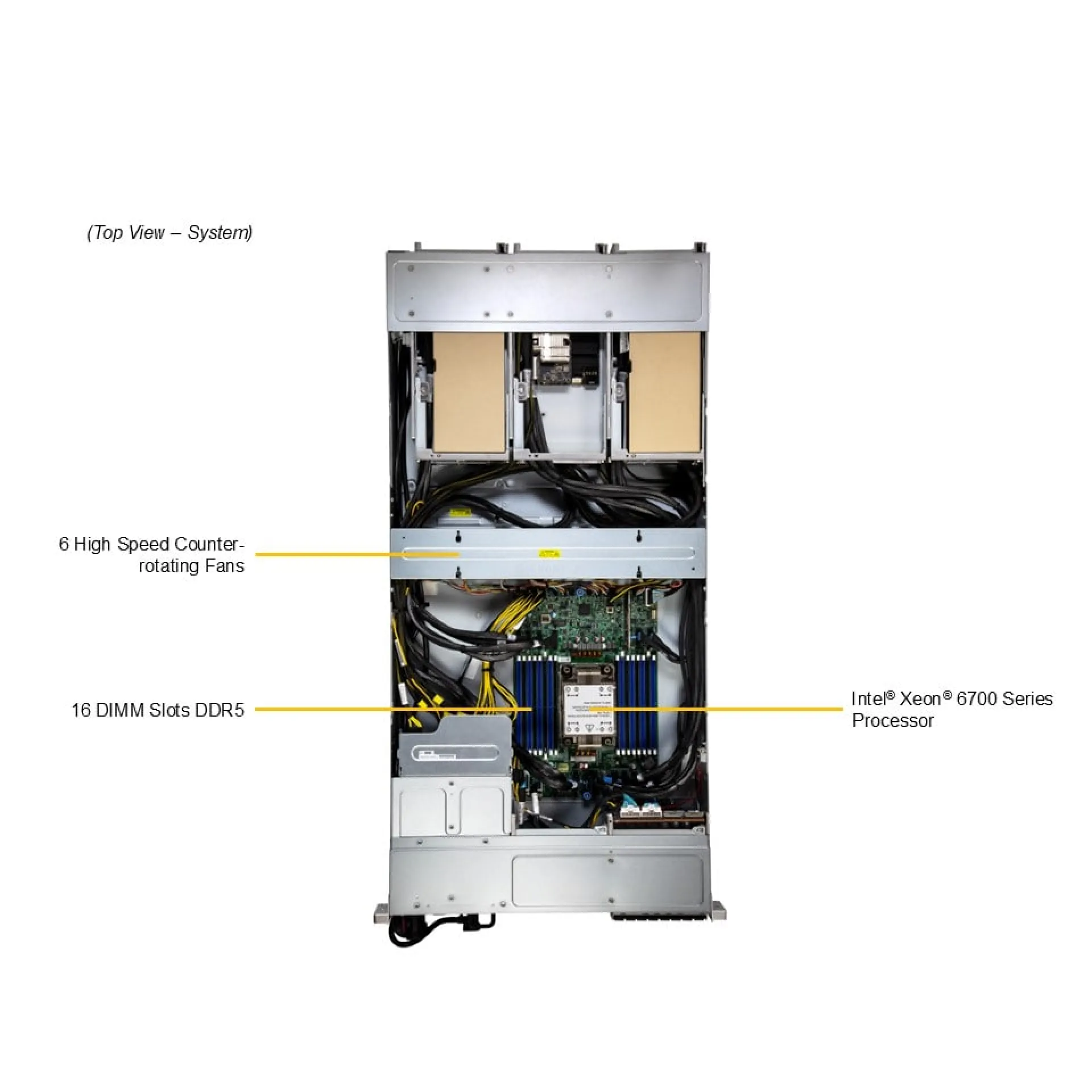 Supermicro SYS-212GB-NR top view