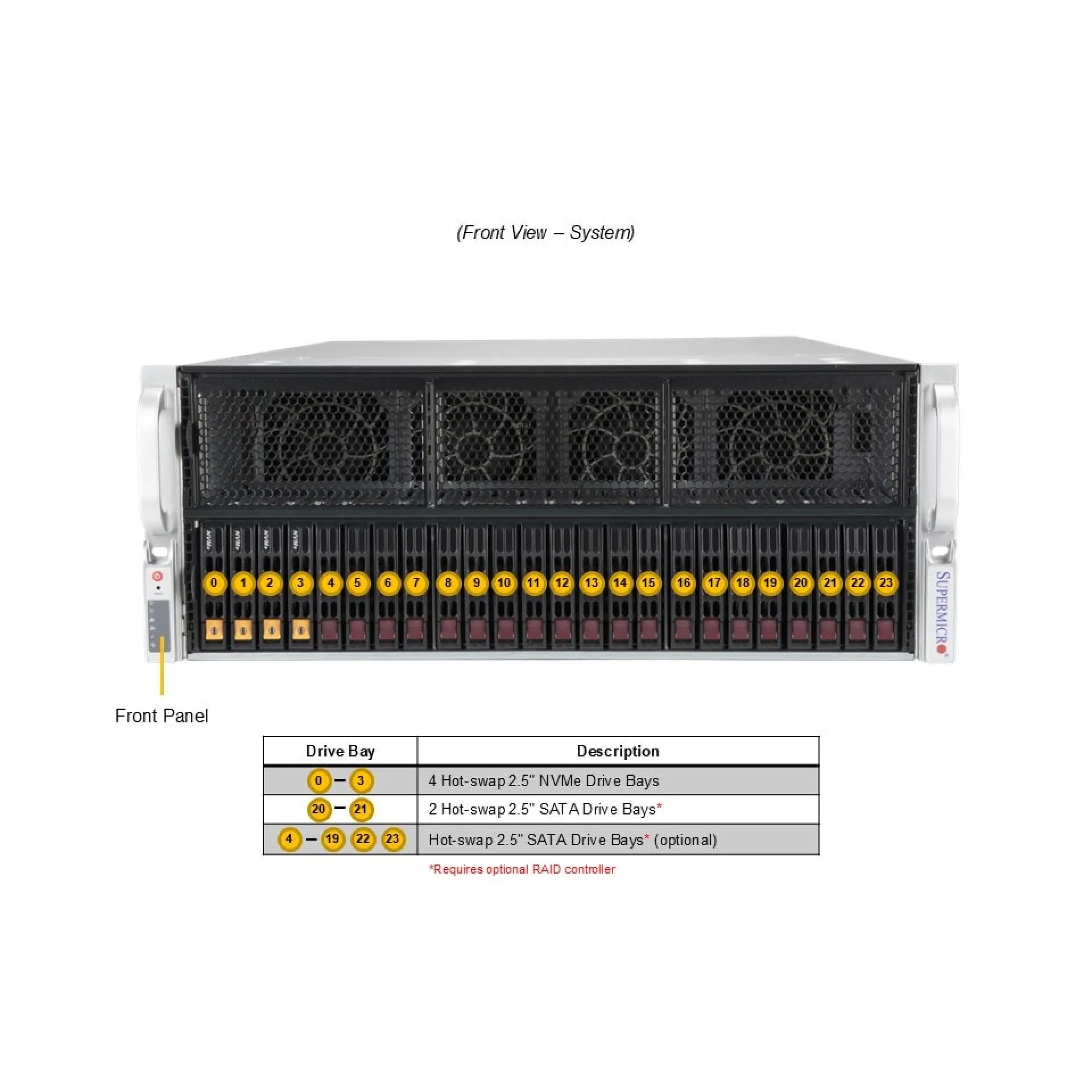 Supermicro AS-4125GS-TNRT-G1 front view