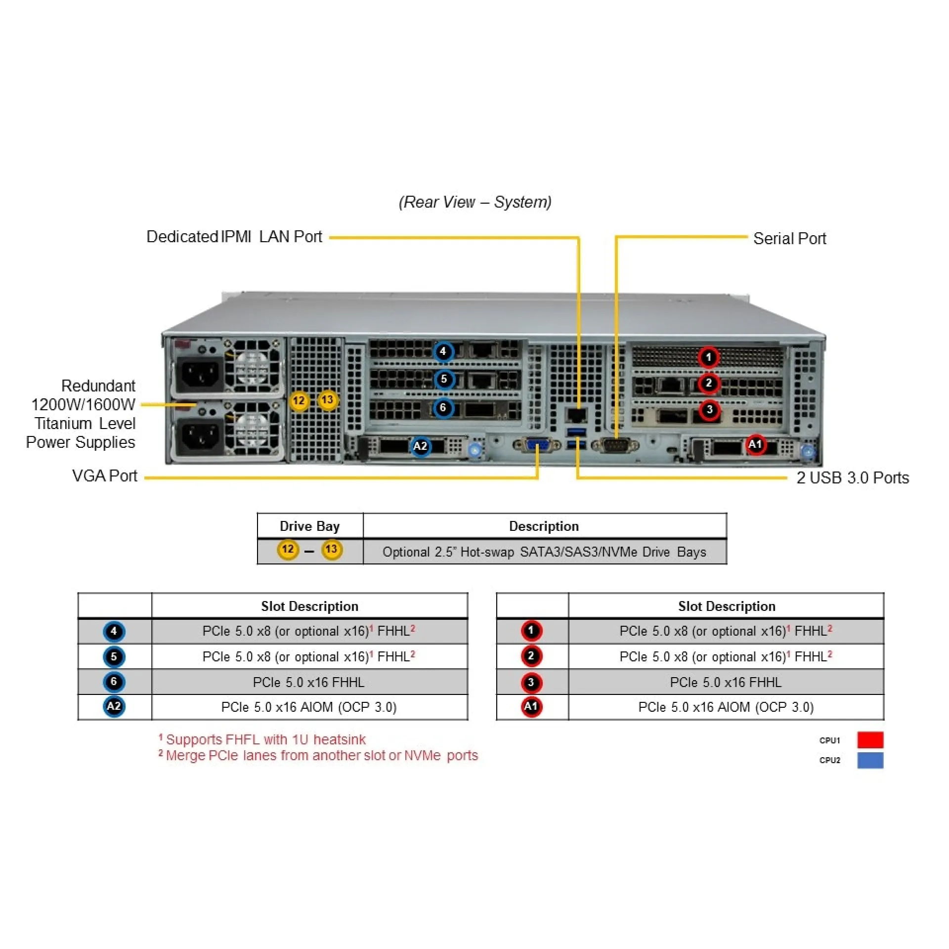 Supermicro SYS-621C-TN12R rear view