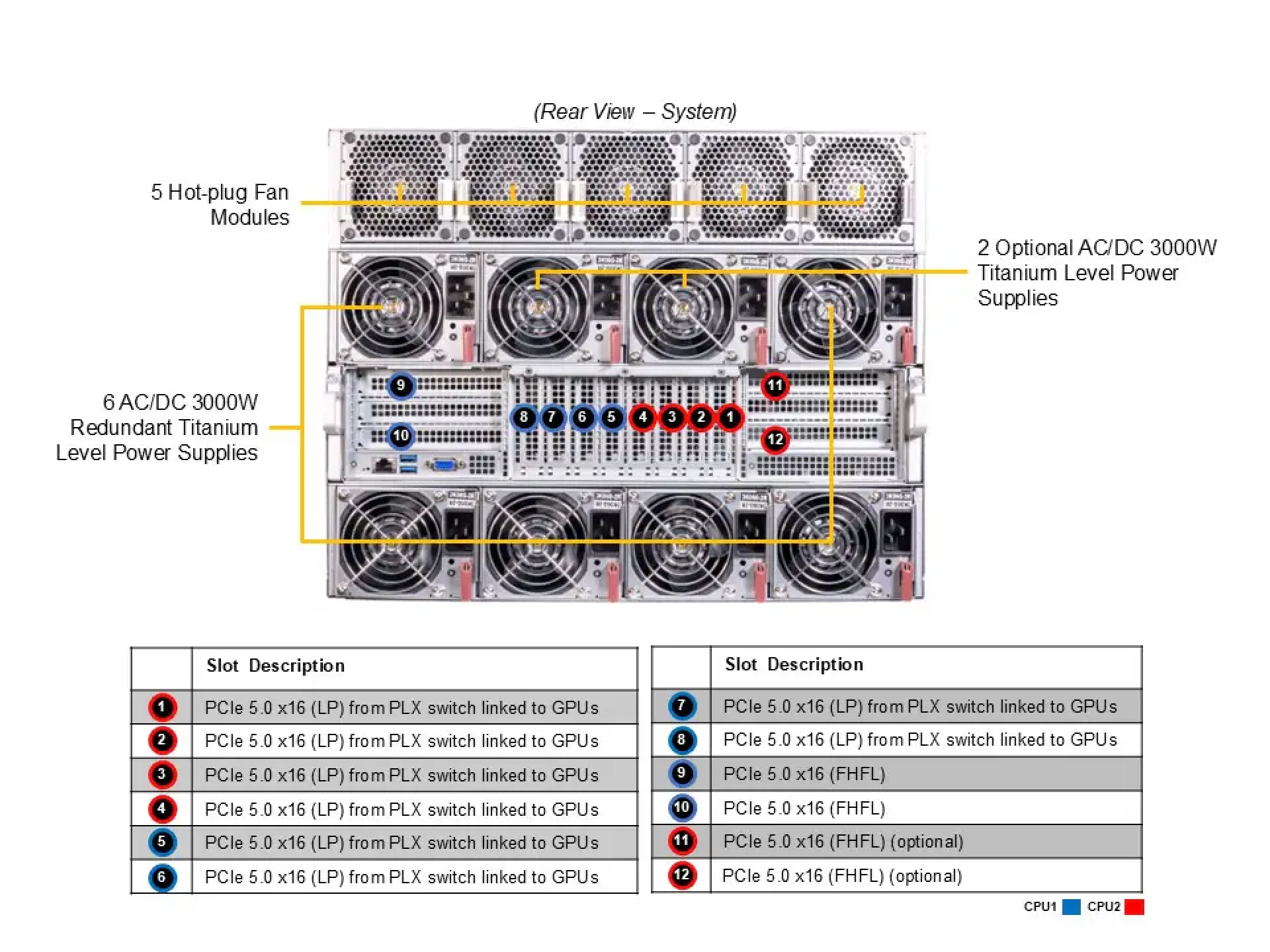 AS-8125GS-TNHR Supermicro rear view Supermicro AS-8125GS-TNHR rear view