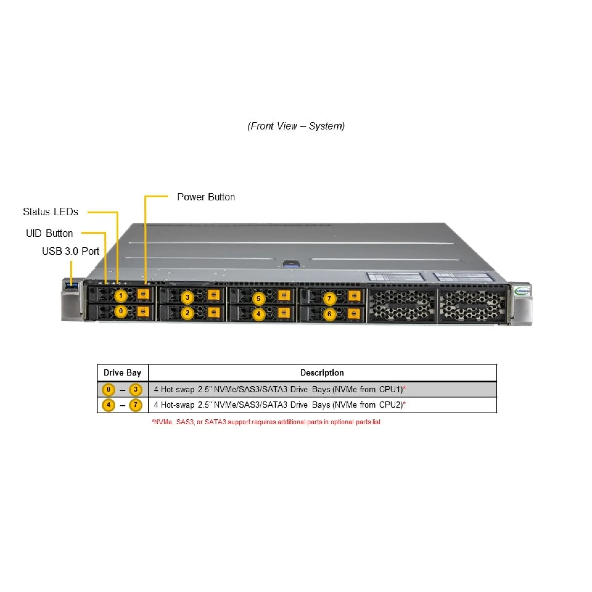SYS-122H-TN Supermicro front view Supermicro SYS-122H-TN front view