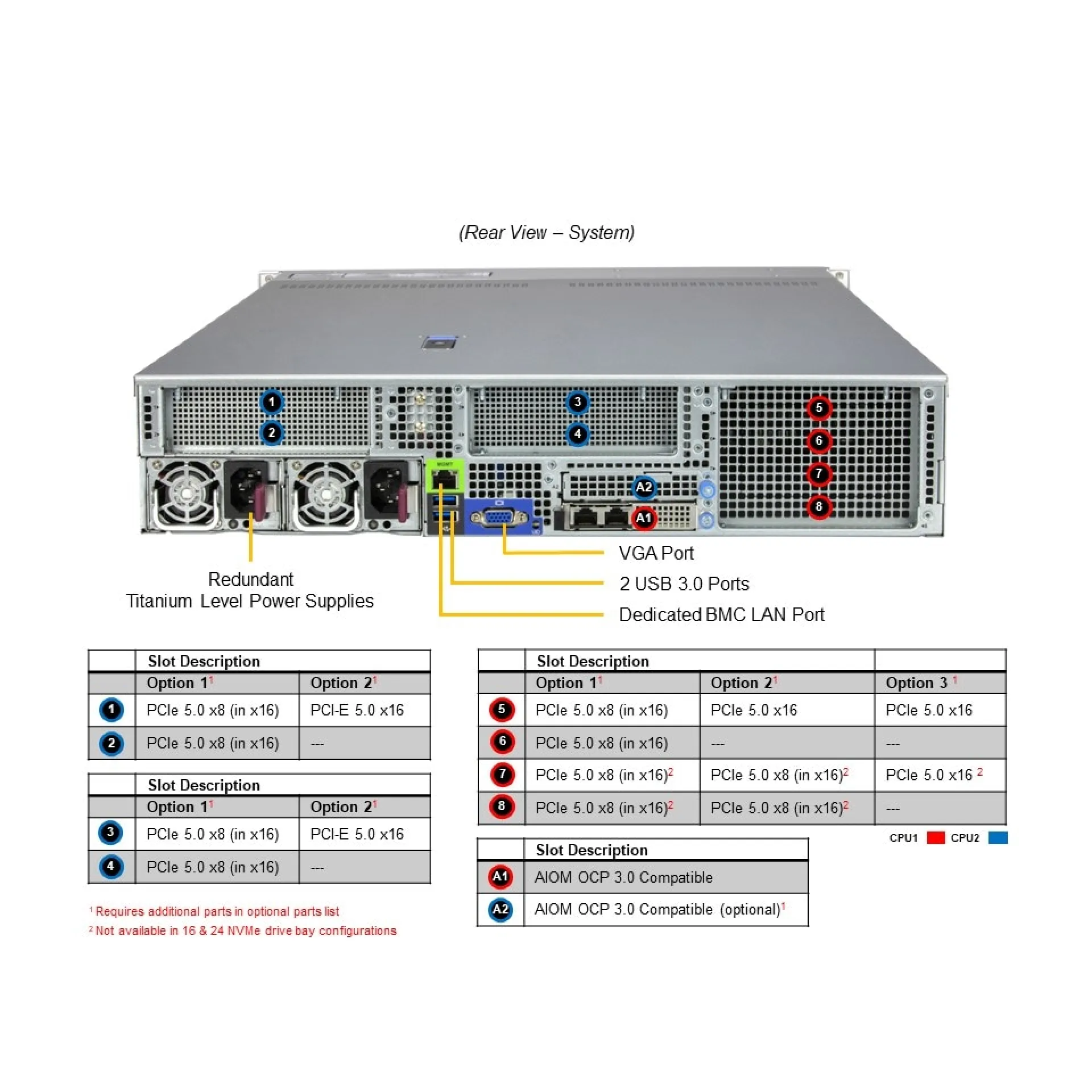 Supermicro SYS-222H-TN rear view 