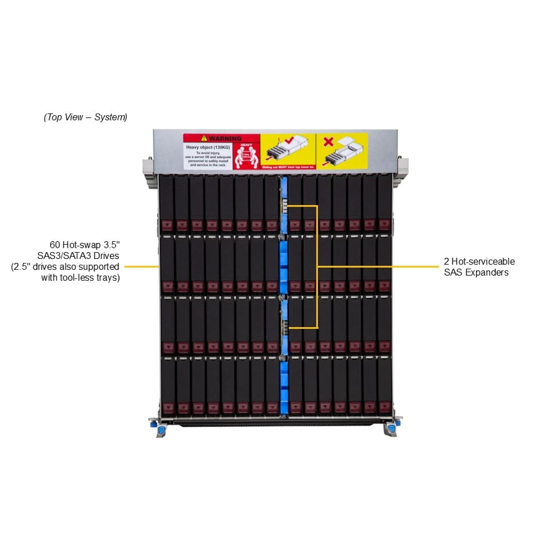 Supermicro SSG-542B-E1CR60 top view 