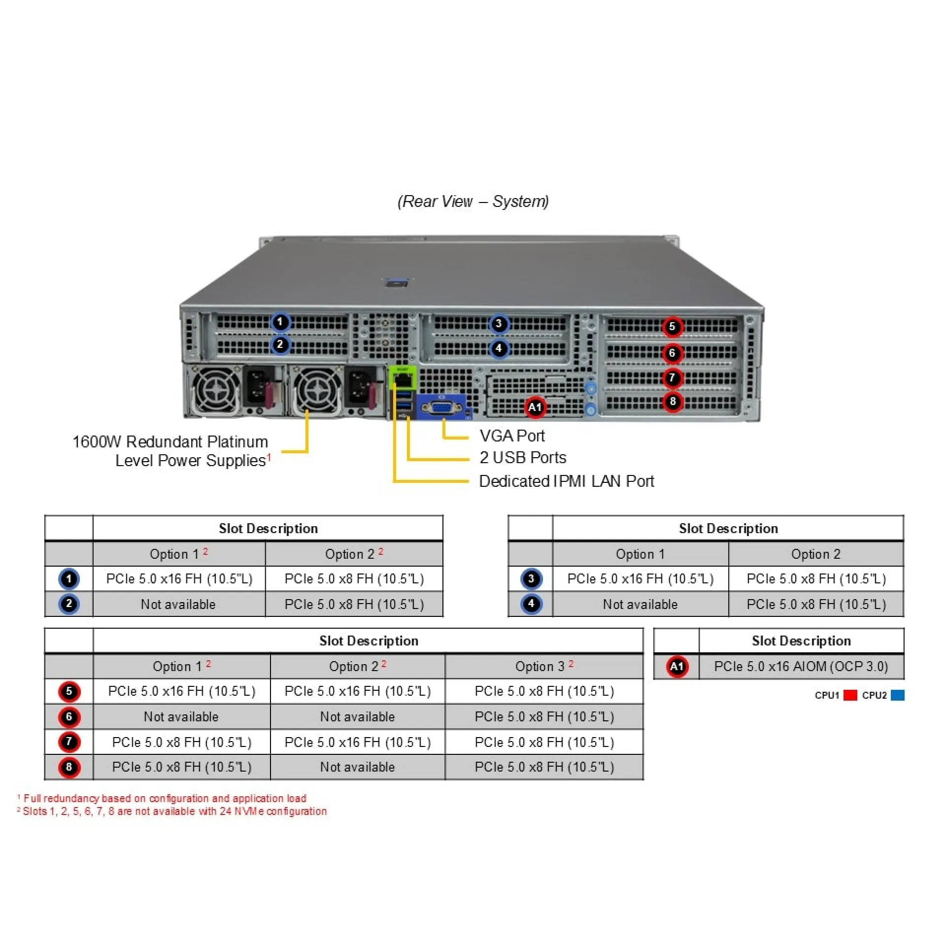 Supermicro AS-2125HS-TNR rear view