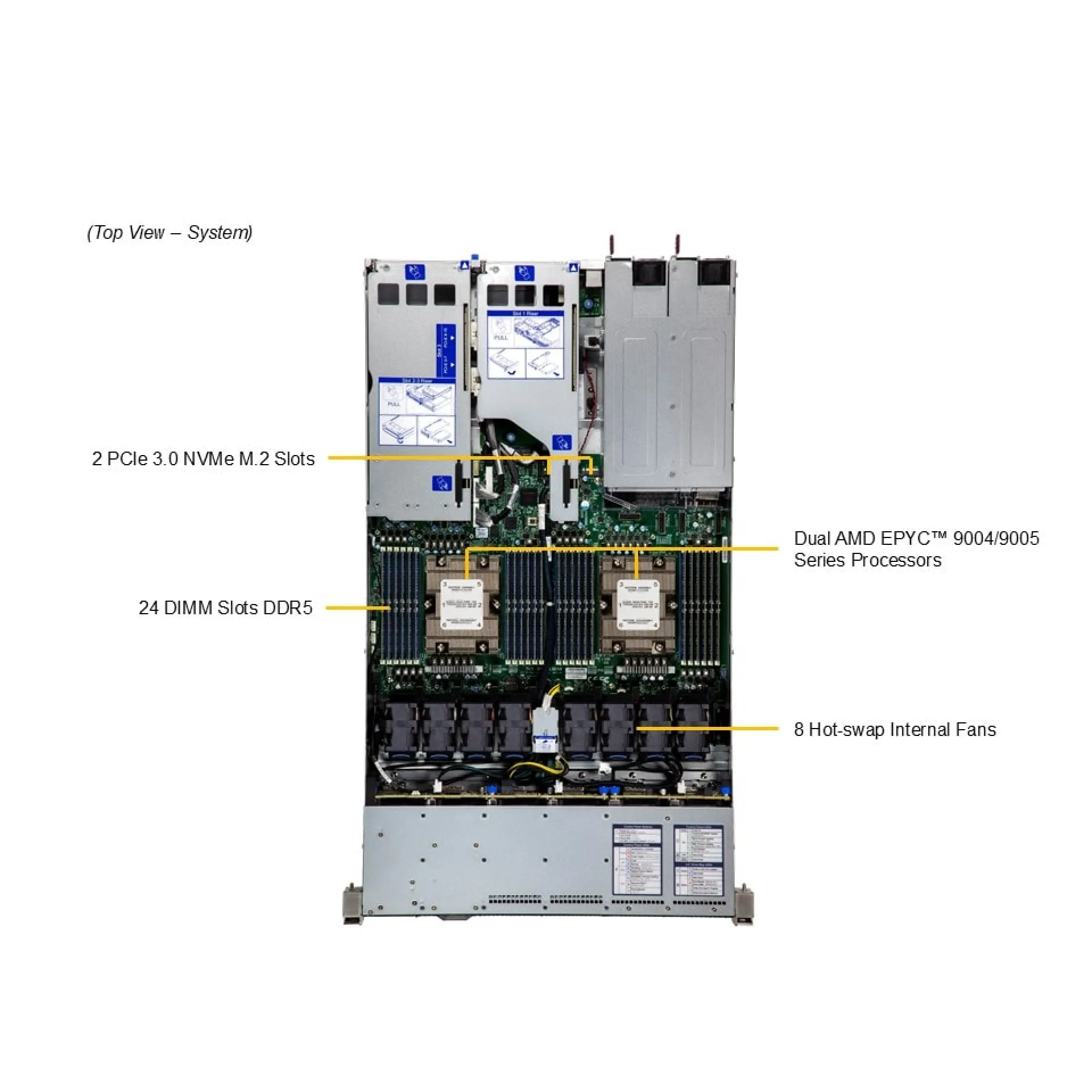 Supermicro AS-1125HS-TNR top view
