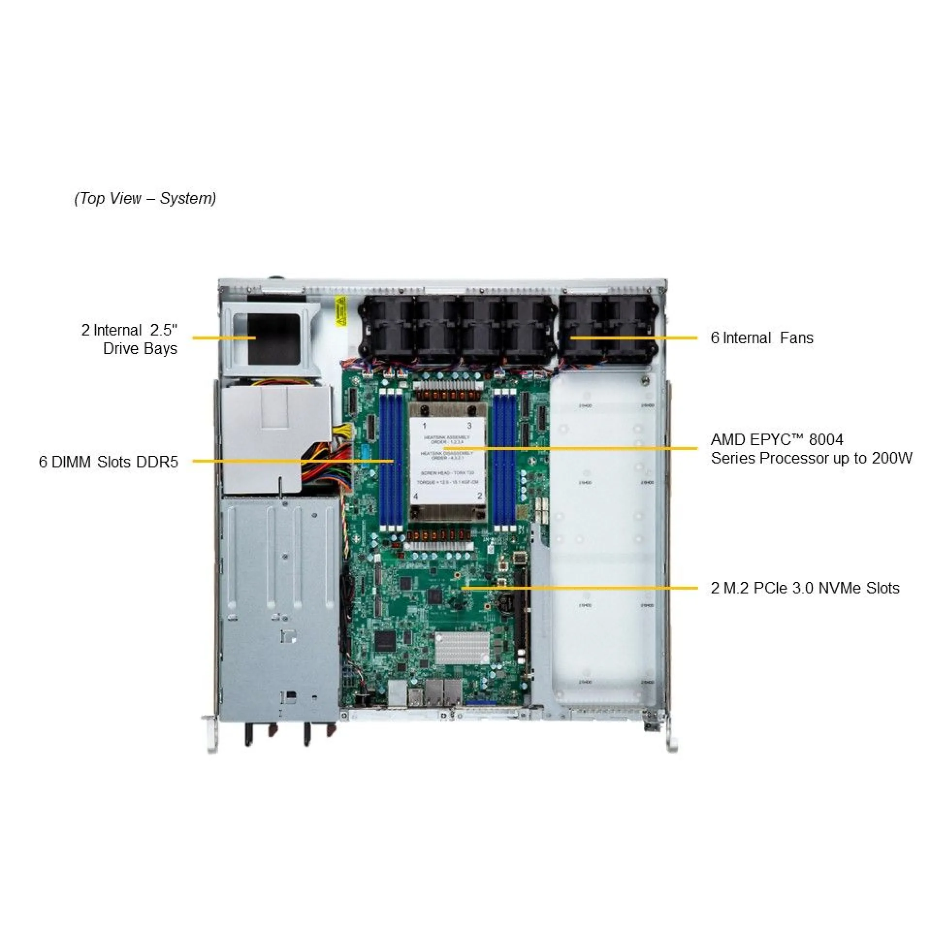 AS-1115S-FWTRT-02-G1 Supermicro top view Supermicro AS-1115S-FWTRT-02-G1 top view
