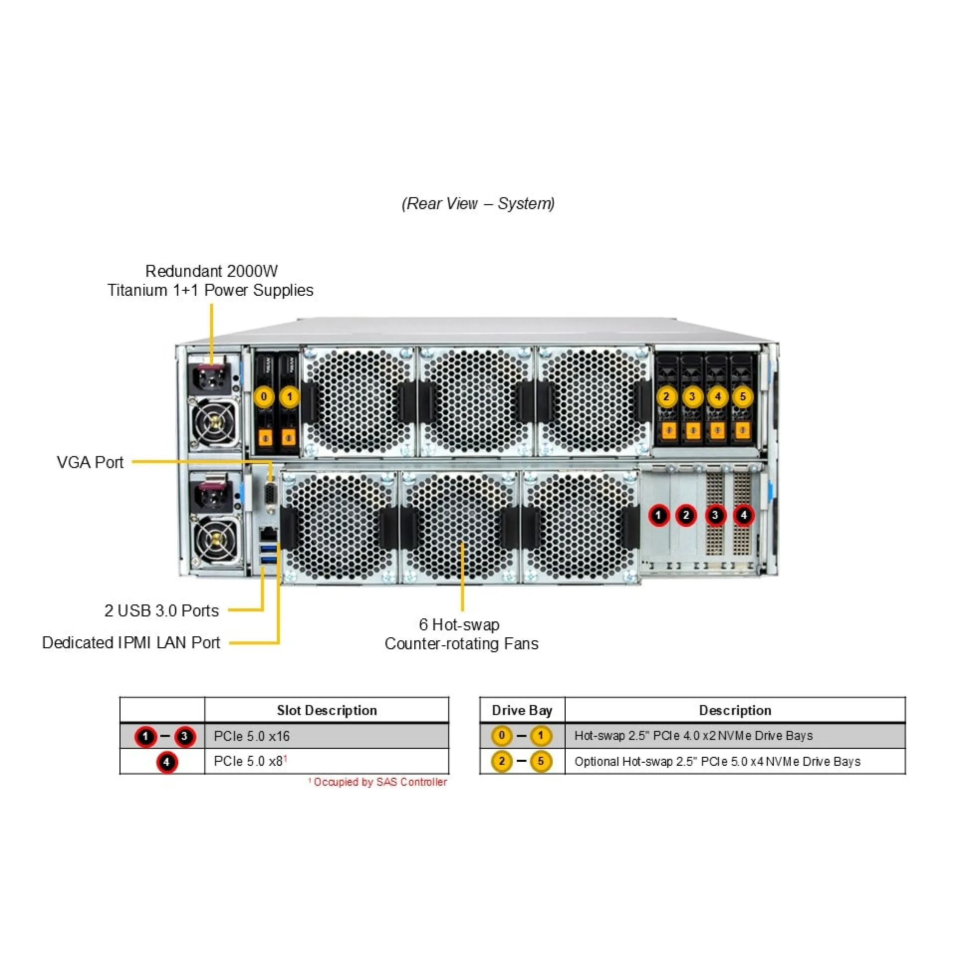 SSG-542B-E1CR60 Supermicro rear view Supermicro SSG-542B-E1CR60 rear view