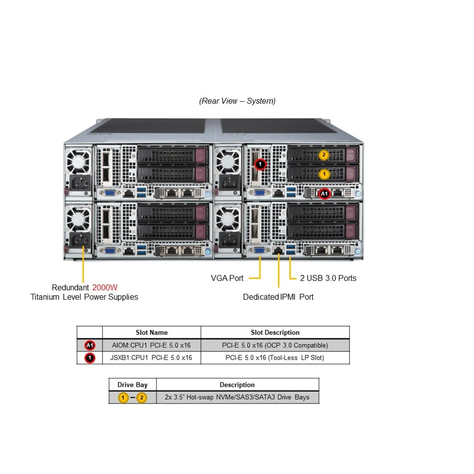 SYS-F521E3-RTB Supermicro rear view Supermicro SYS-F521E3-RTB rear view
